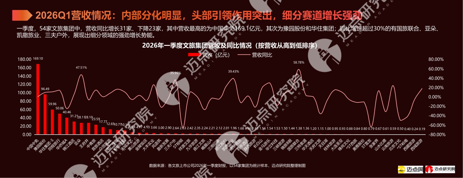 2026年中国文旅集团投资运营发展报告.pdf