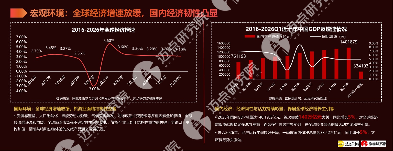 2026年中国文旅集团投资运营发展报告.pdf