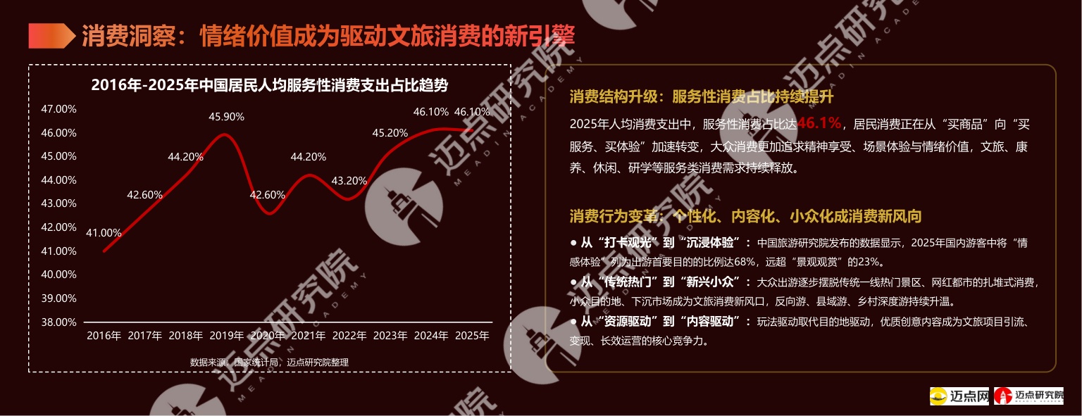 2026年中国文旅集团投资运营发展报告.pdf