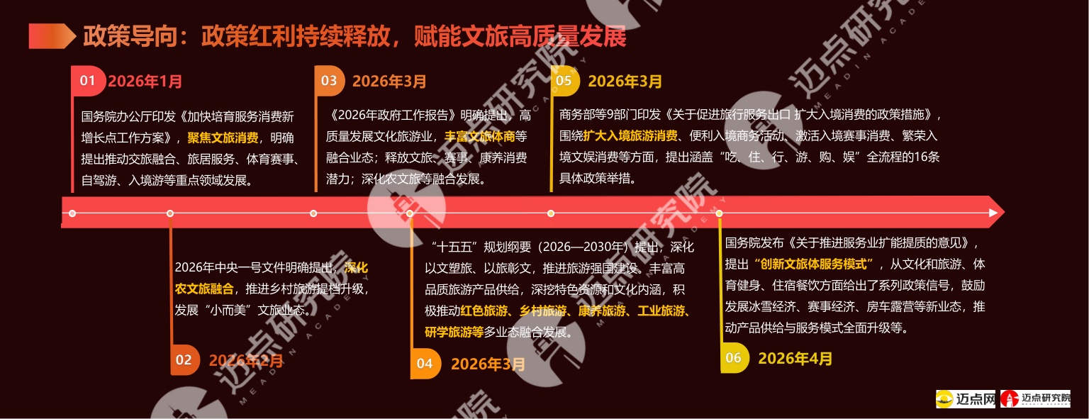 2026年中国文旅集团投资运营发展报告.pdf