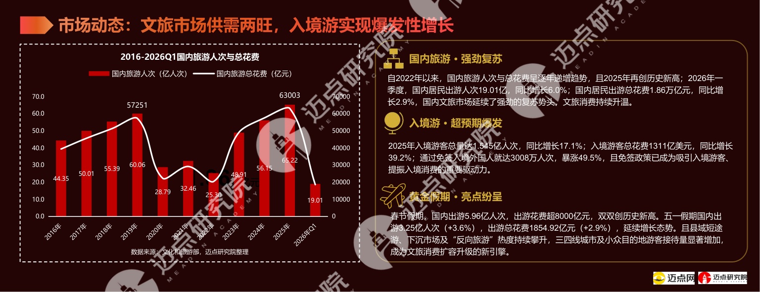2026年中国文旅集团投资运营发展报告.pdf