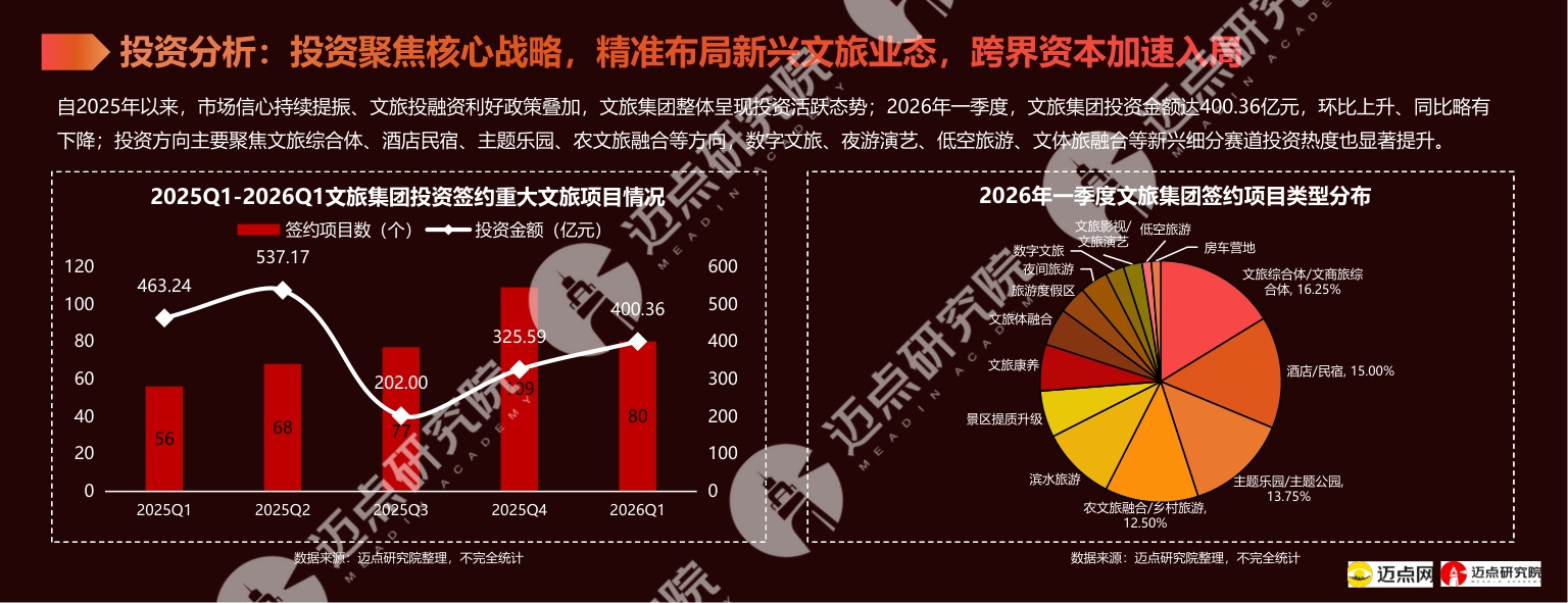 2026年中国文旅集团投资运营发展报告.pdf