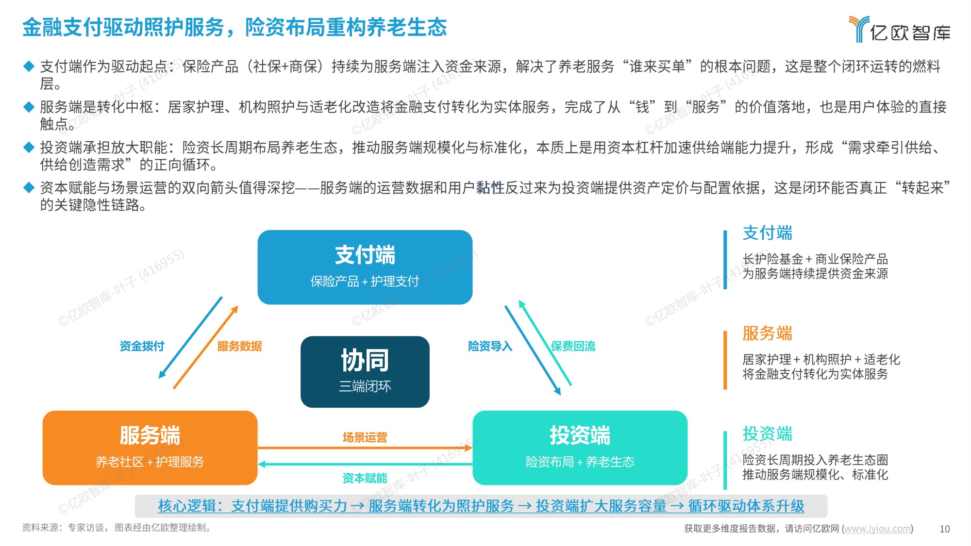 2026年中国银发市场产业服务与金融支付融合发展研究报告.pdf