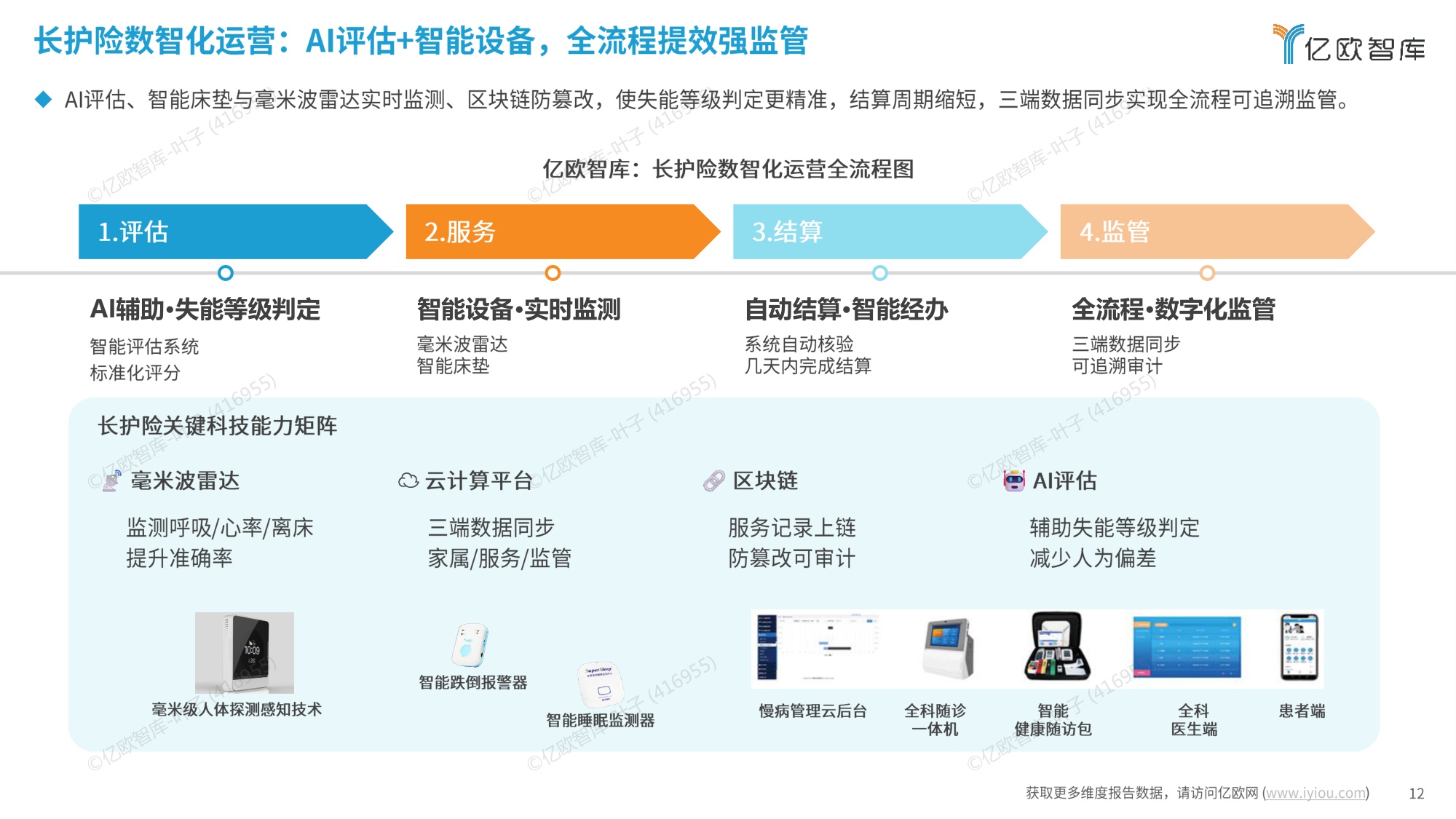 2026年中国银发市场产业服务与金融支付融合发展研究报告.pdf