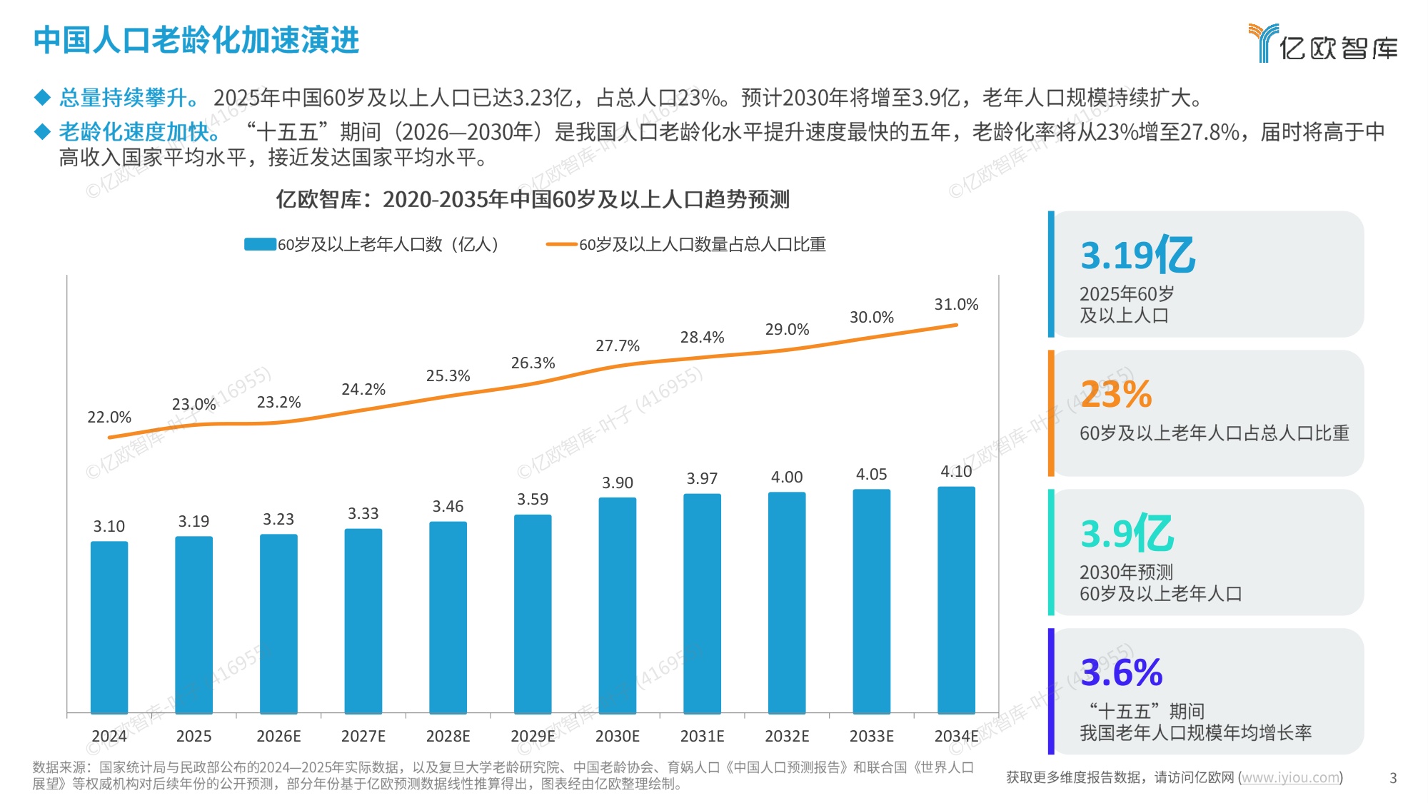 2026年中国银发市场产业服务与金融支付融合发展研究报告.pdf