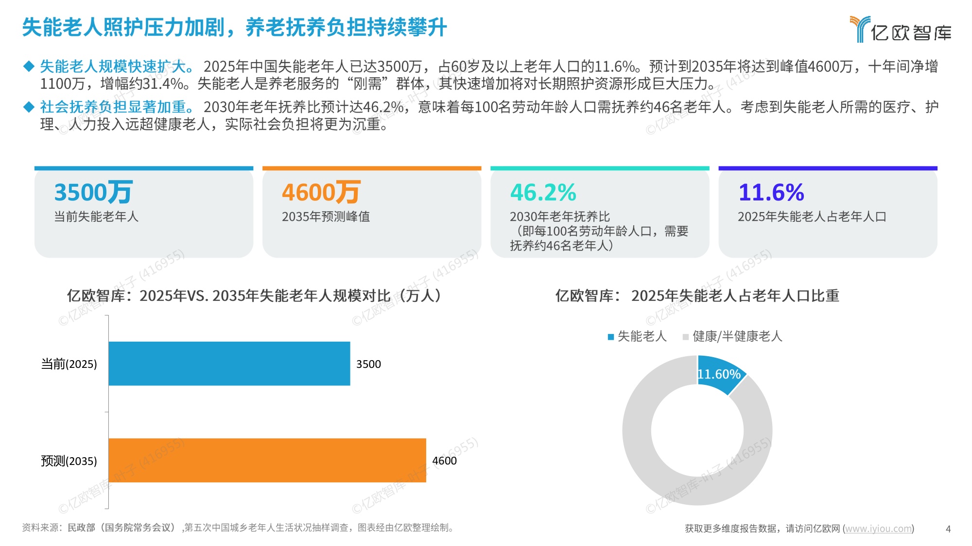 2026年中国银发市场产业服务与金融支付融合发展研究报告.pdf