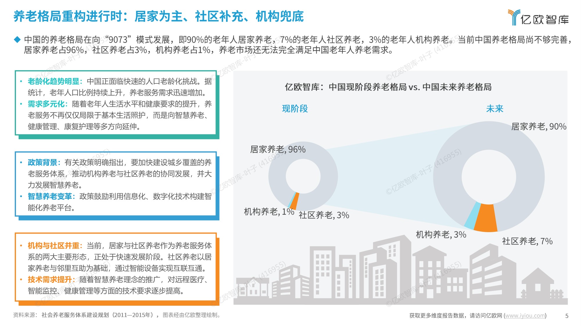 2026年中国银发市场产业服务与金融支付融合发展研究报告.pdf
