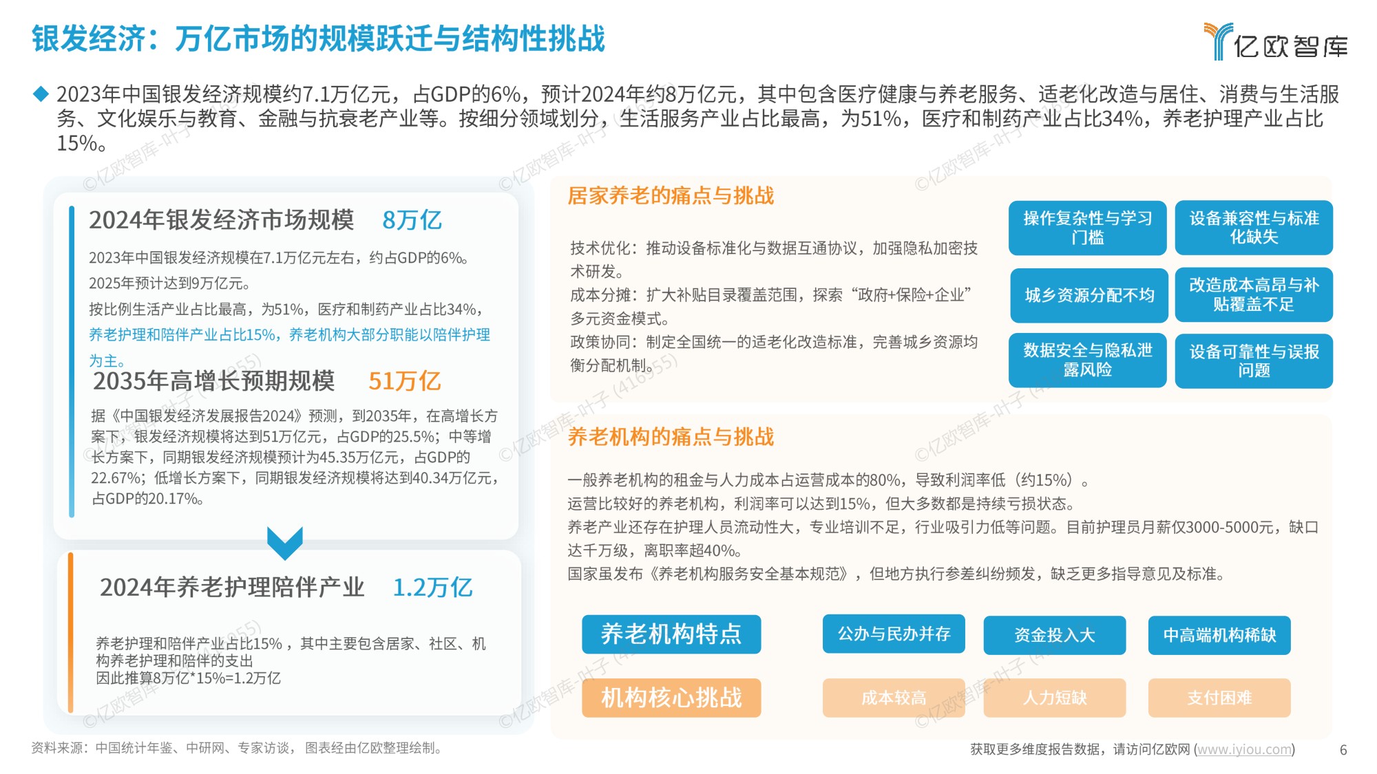 2026年中国银发市场产业服务与金融支付融合发展研究报告.pdf
