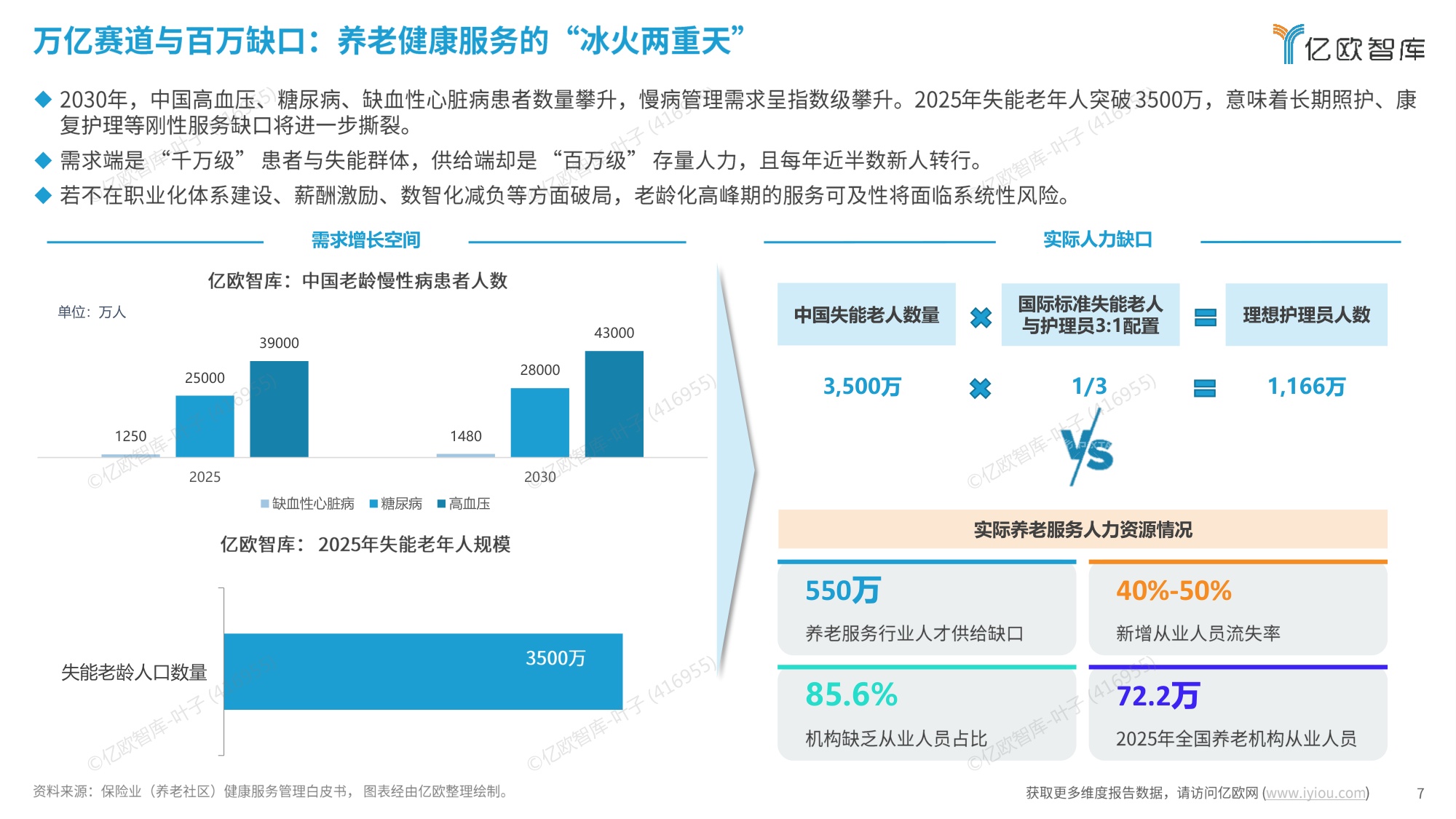 2026年中国银发市场产业服务与金融支付融合发展研究报告.pdf