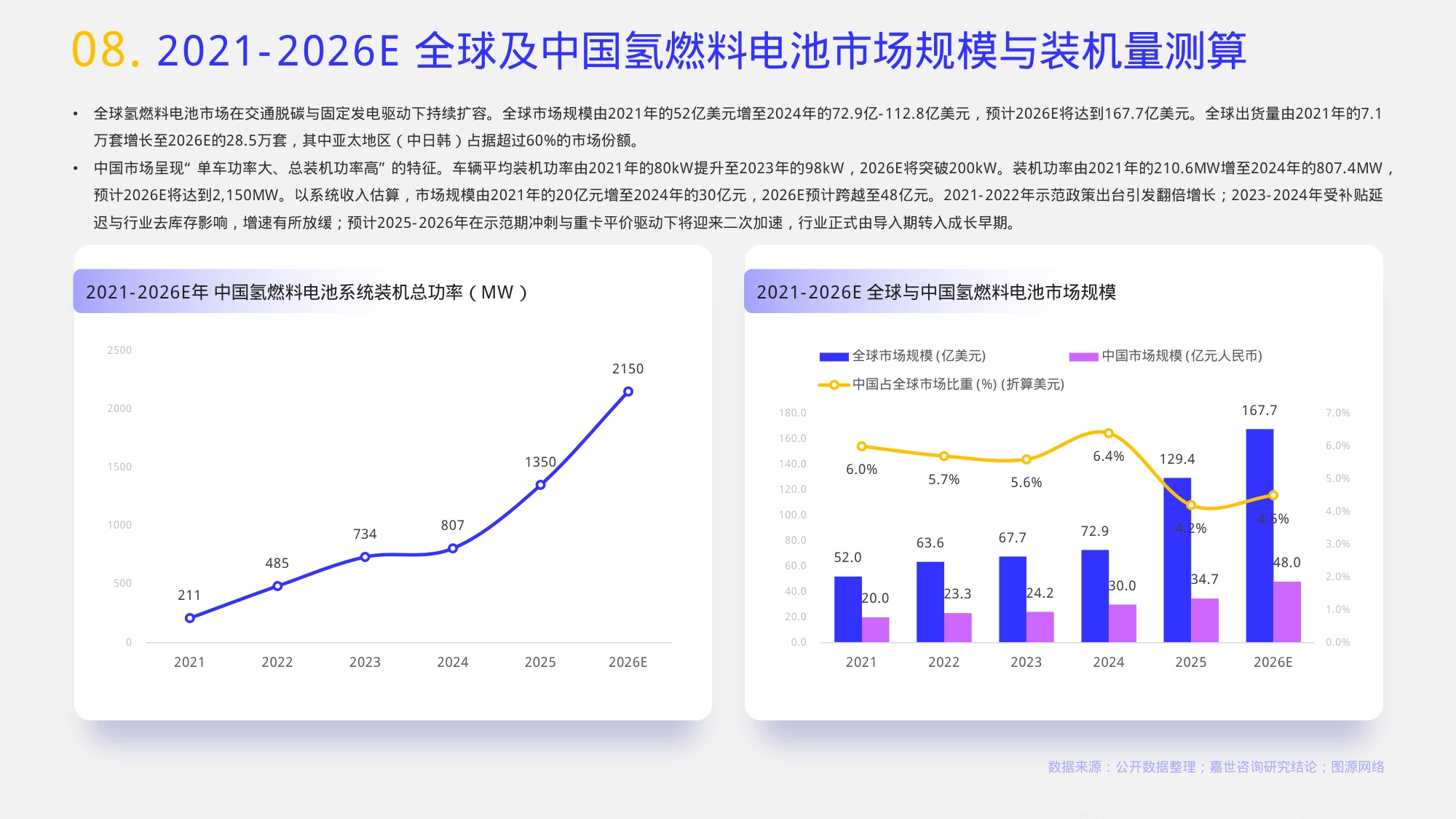 2026氢燃料电池行业报告-嘉世咨询.pdf