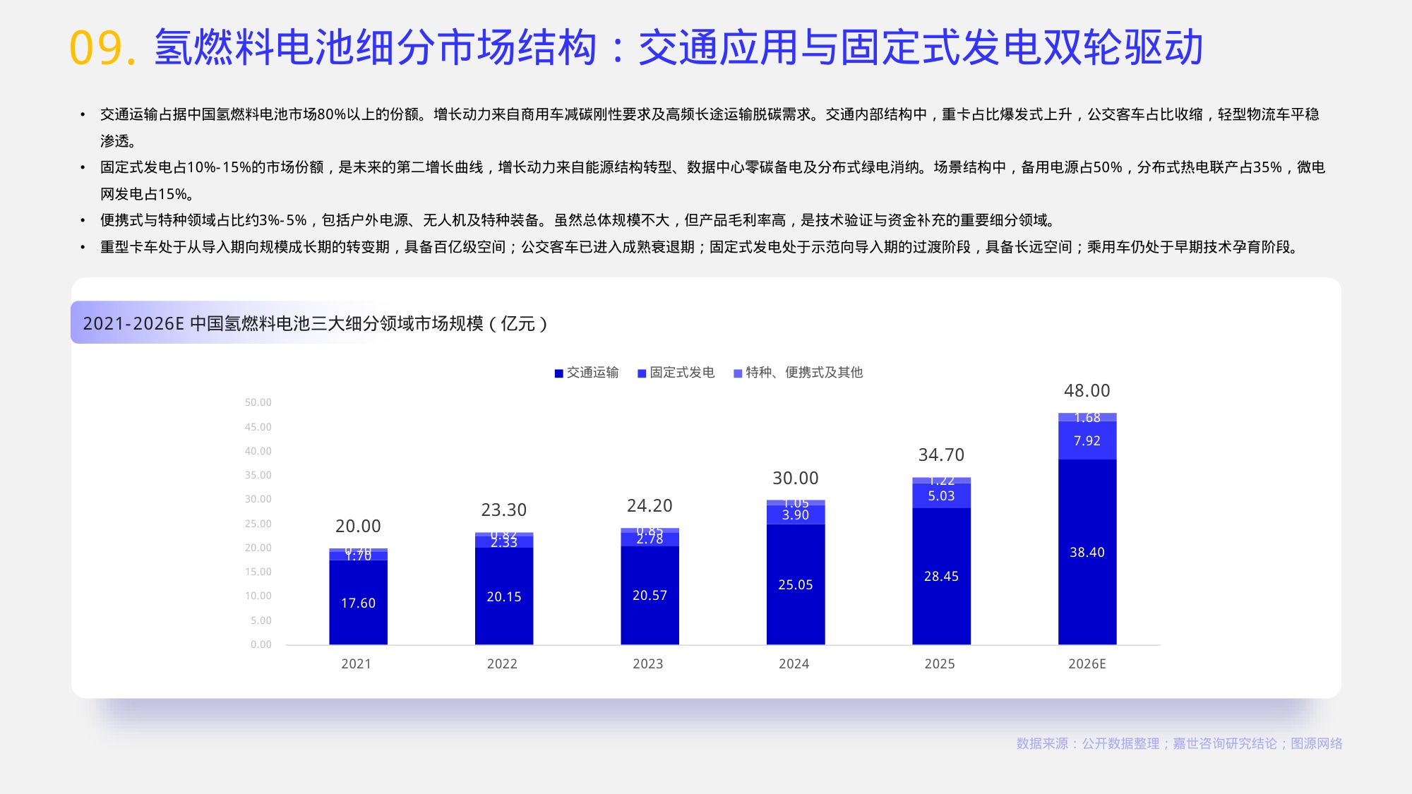 2026氢燃料电池行业报告-嘉世咨询.pdf