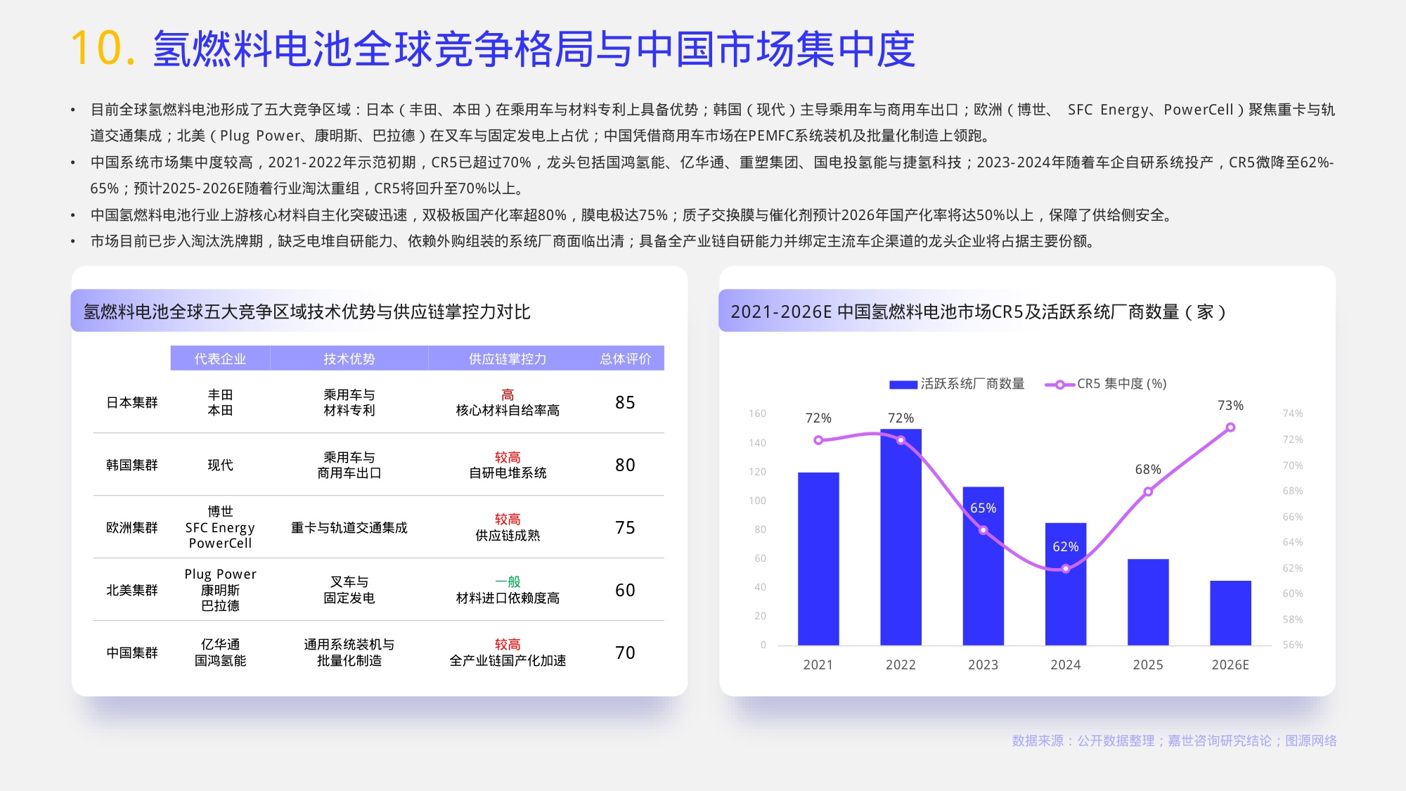 2026氢燃料电池行业报告-嘉世咨询.pdf