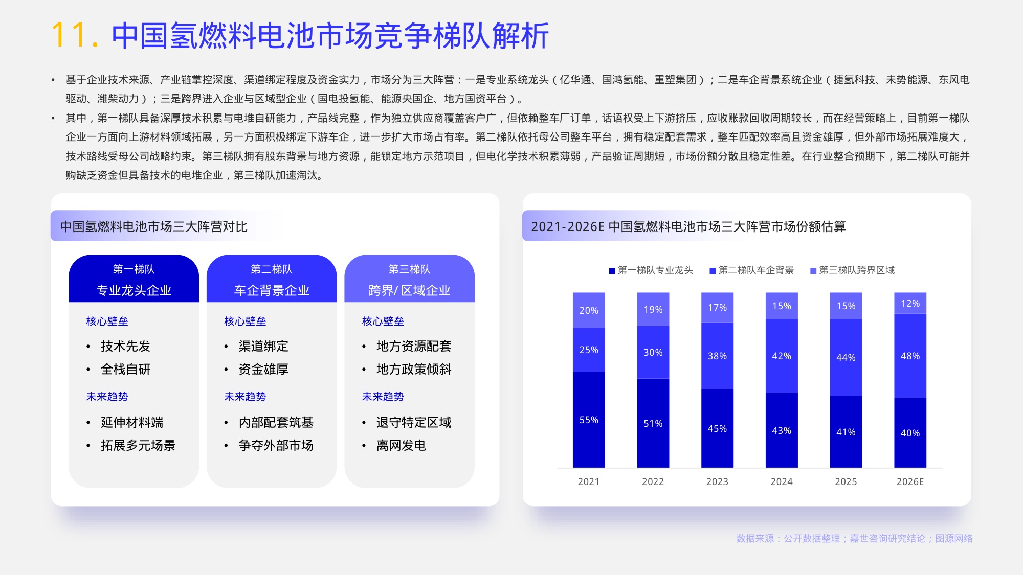2026氢燃料电池行业报告-嘉世咨询.pdf