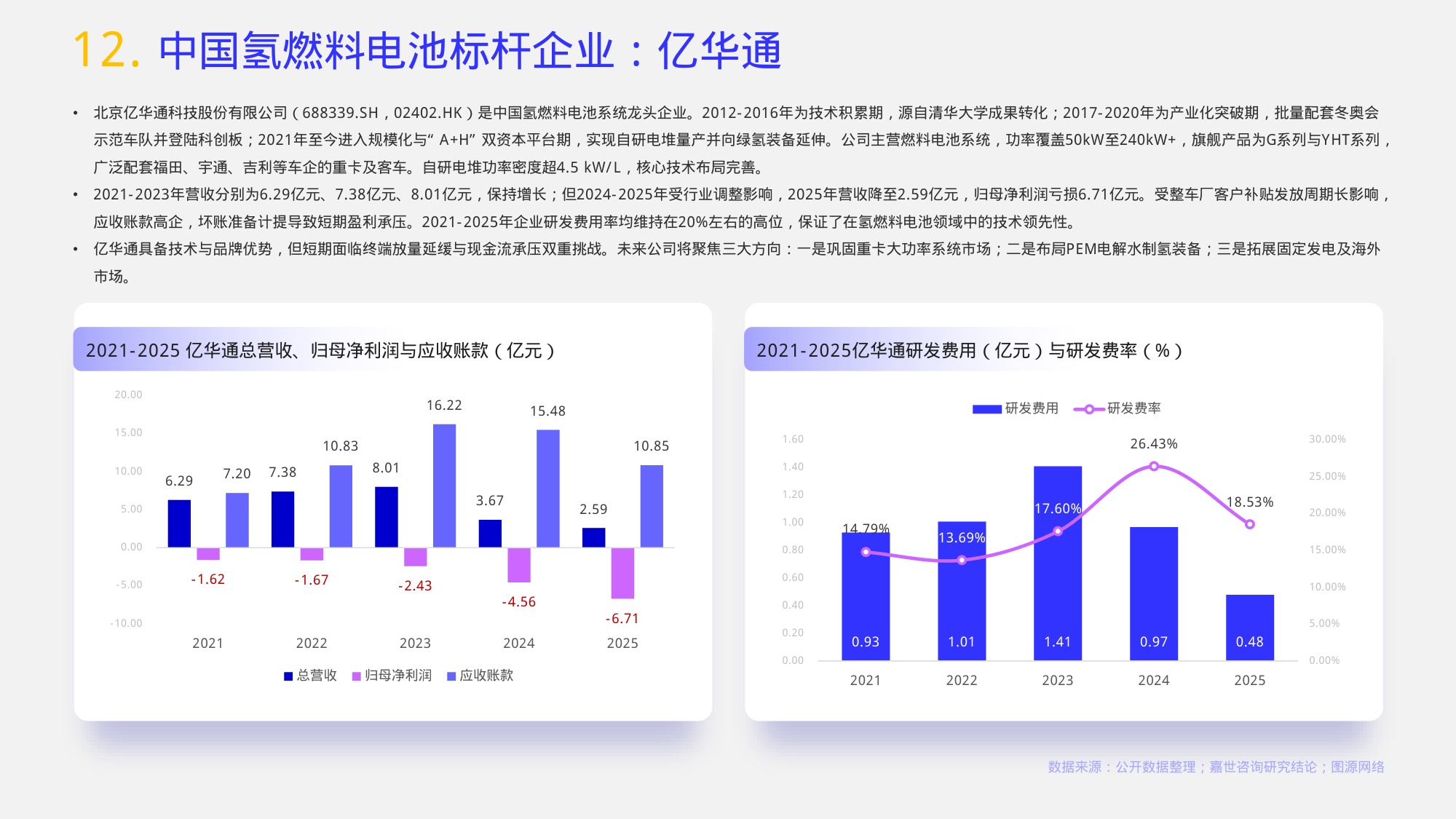 2026氢燃料电池行业报告-嘉世咨询.pdf