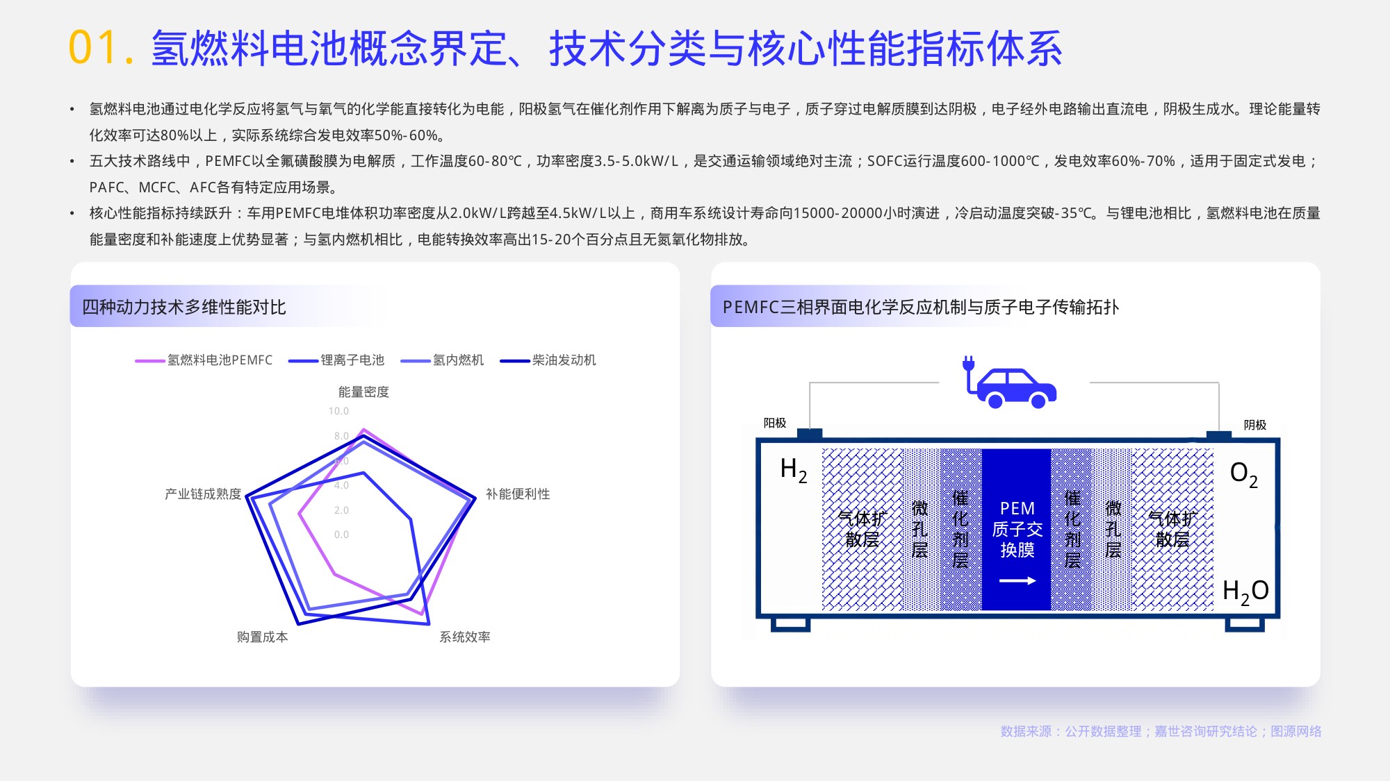 2026氢燃料电池行业报告-嘉世咨询.pdf