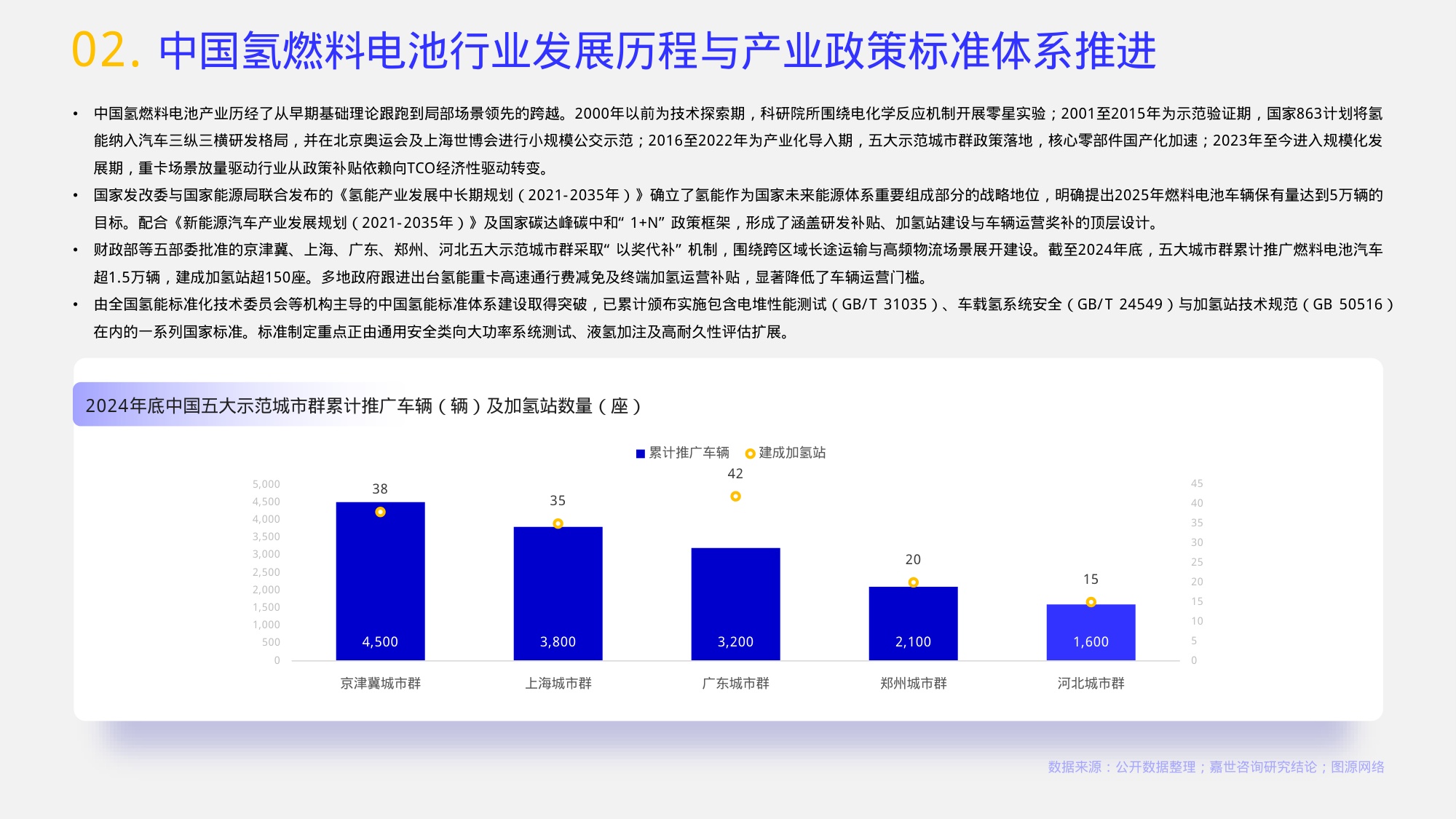 2026氢燃料电池行业报告-嘉世咨询.pdf