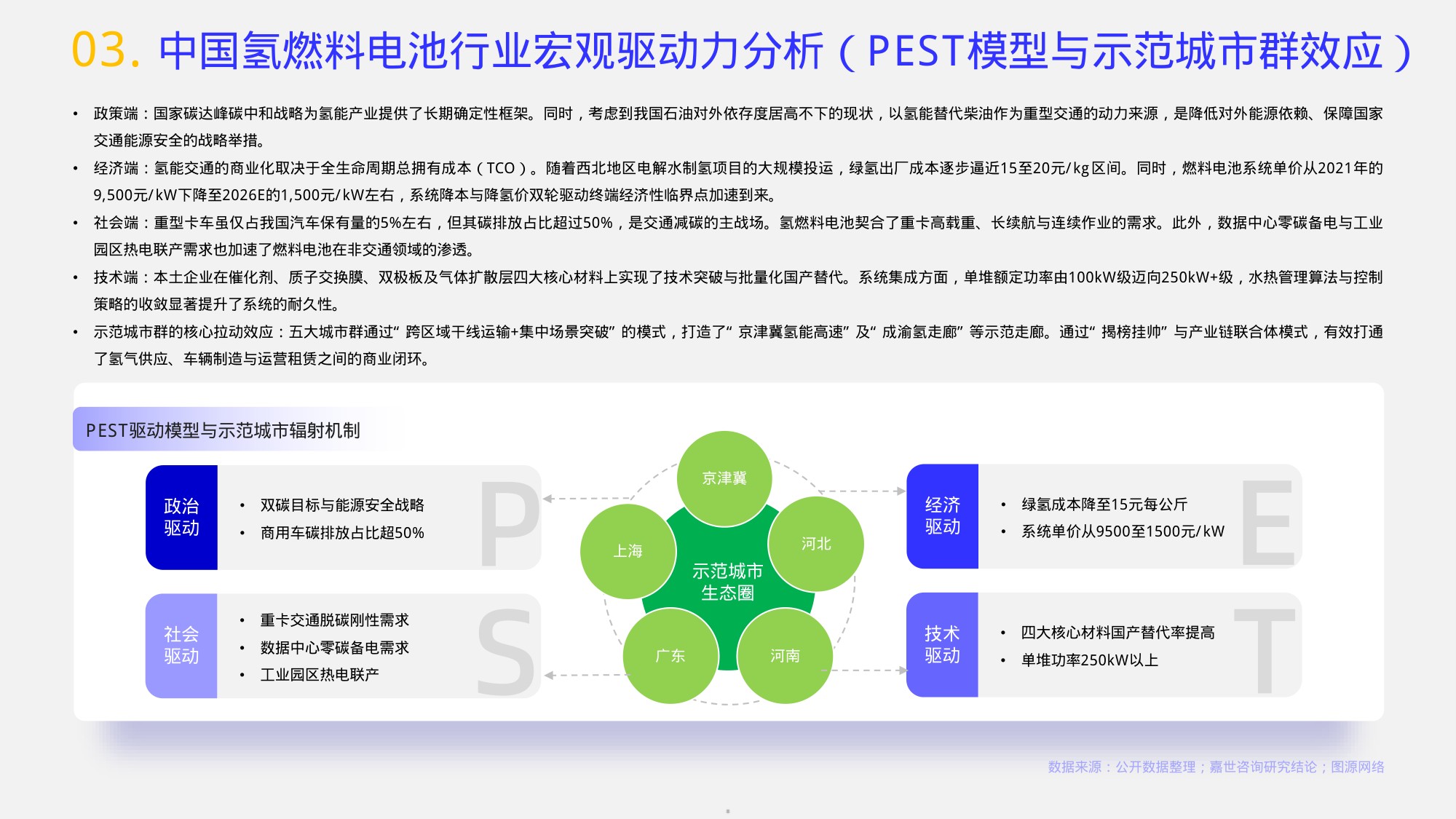 2026氢燃料电池行业报告-嘉世咨询.pdf