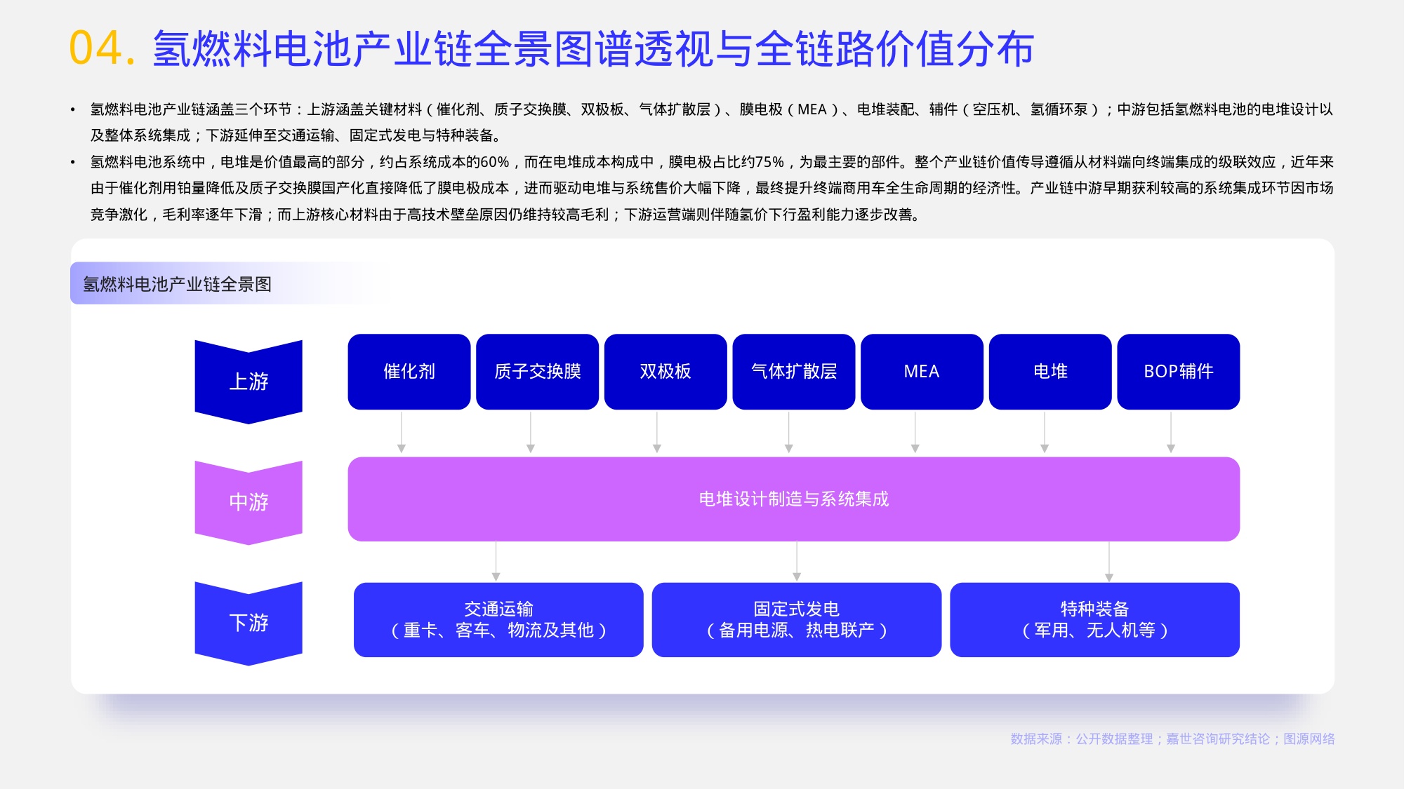 2026氢燃料电池行业报告-嘉世咨询.pdf