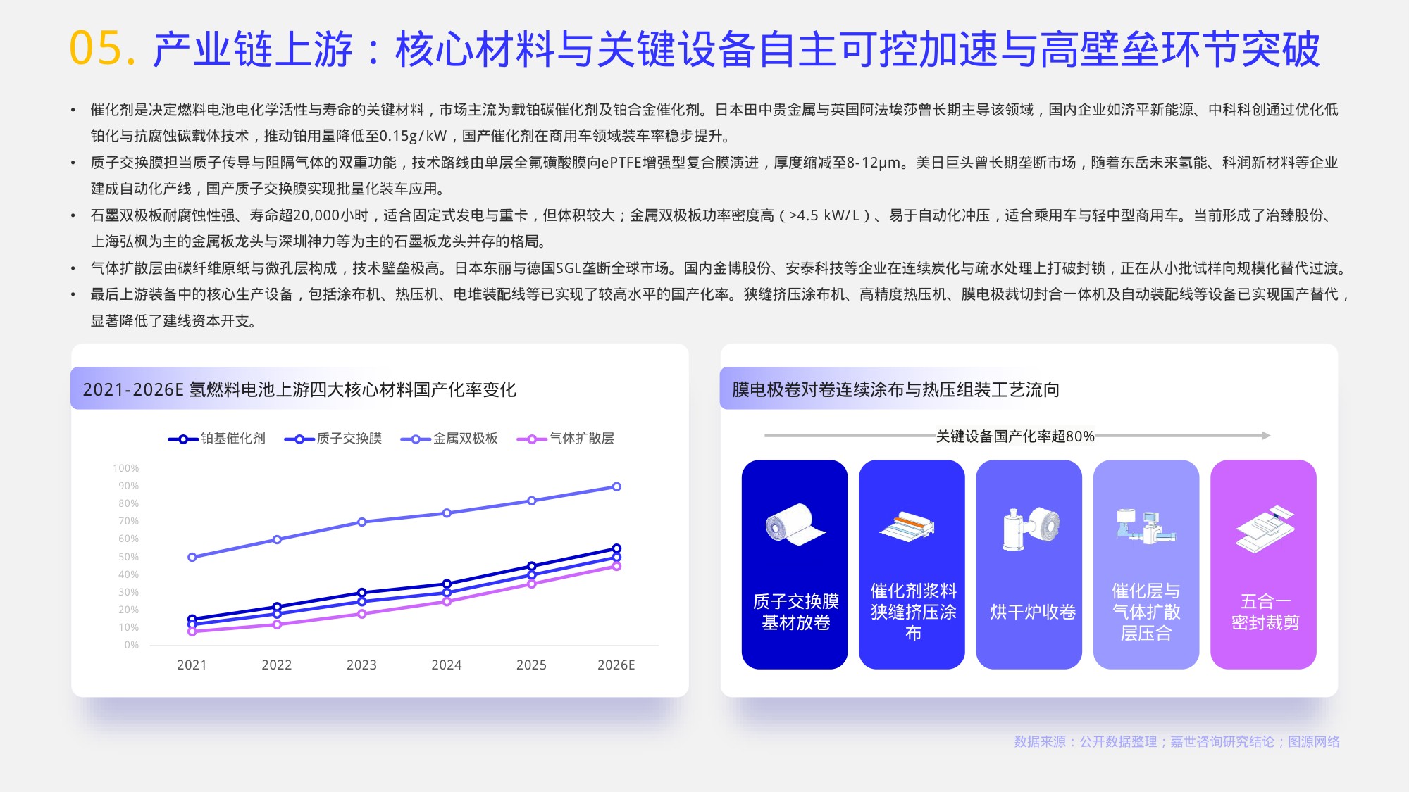 2026氢燃料电池行业报告-嘉世咨询.pdf