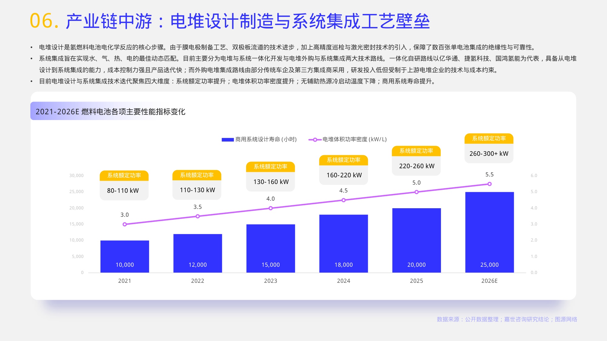 2026氢燃料电池行业报告-嘉世咨询.pdf
