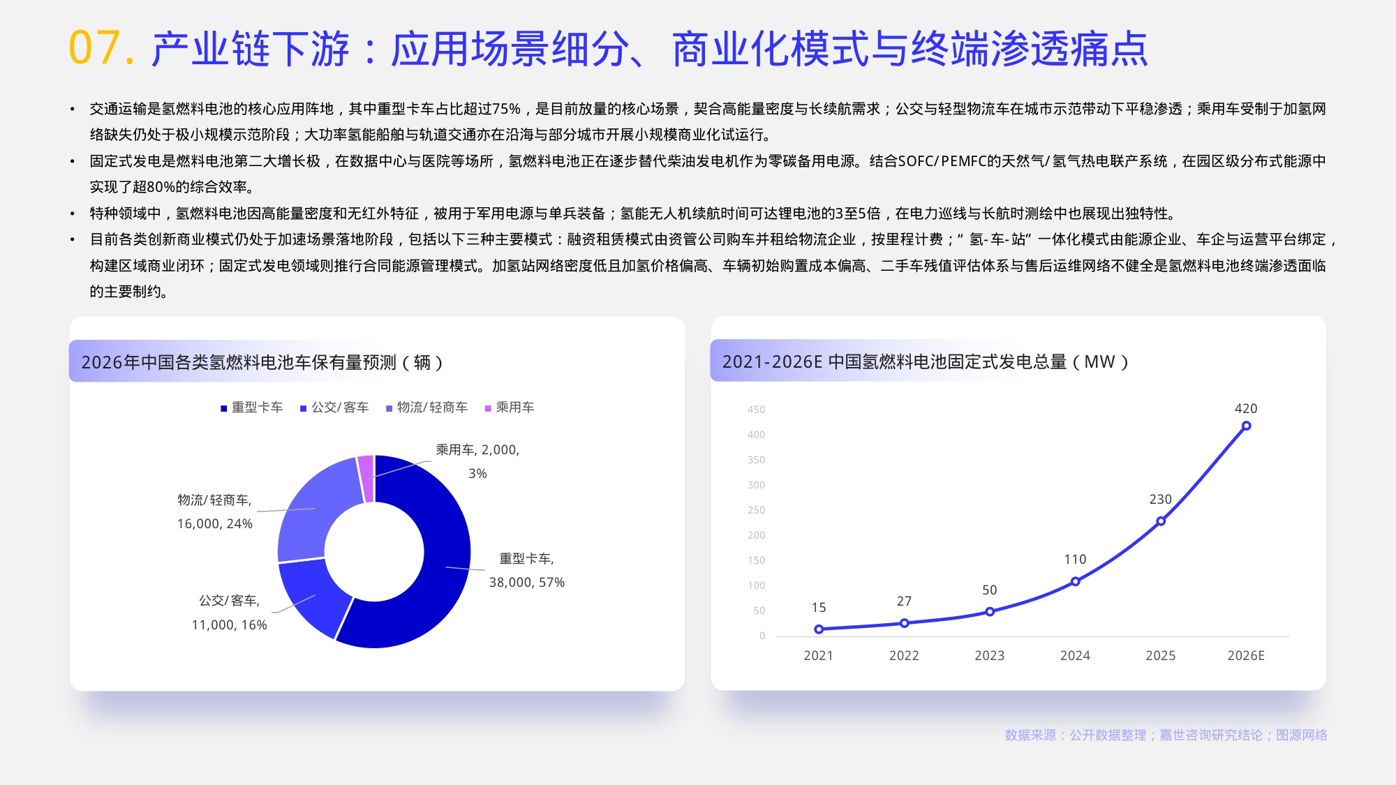 2026氢燃料电池行业报告-嘉世咨询.pdf