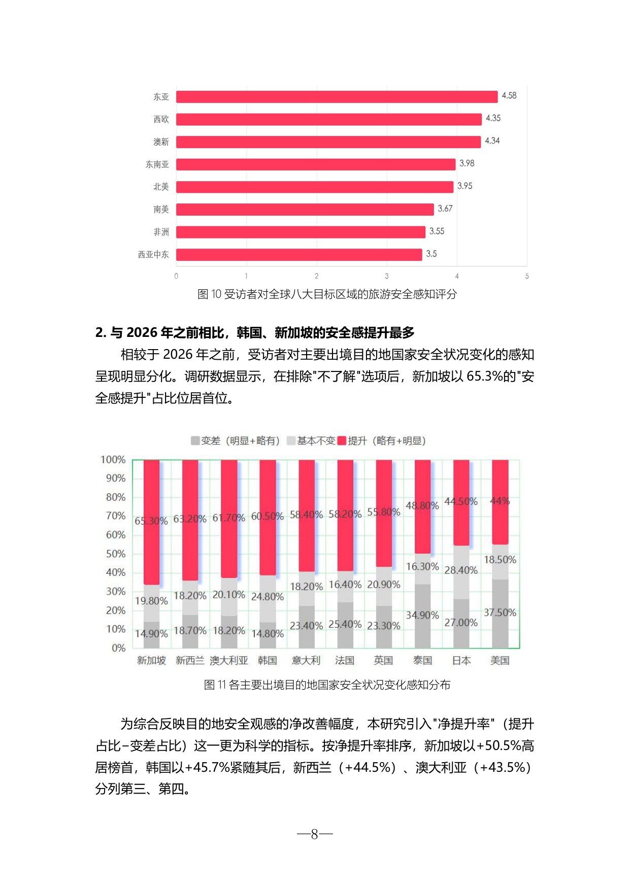 2026全球旅游安全洞察报告.pdf