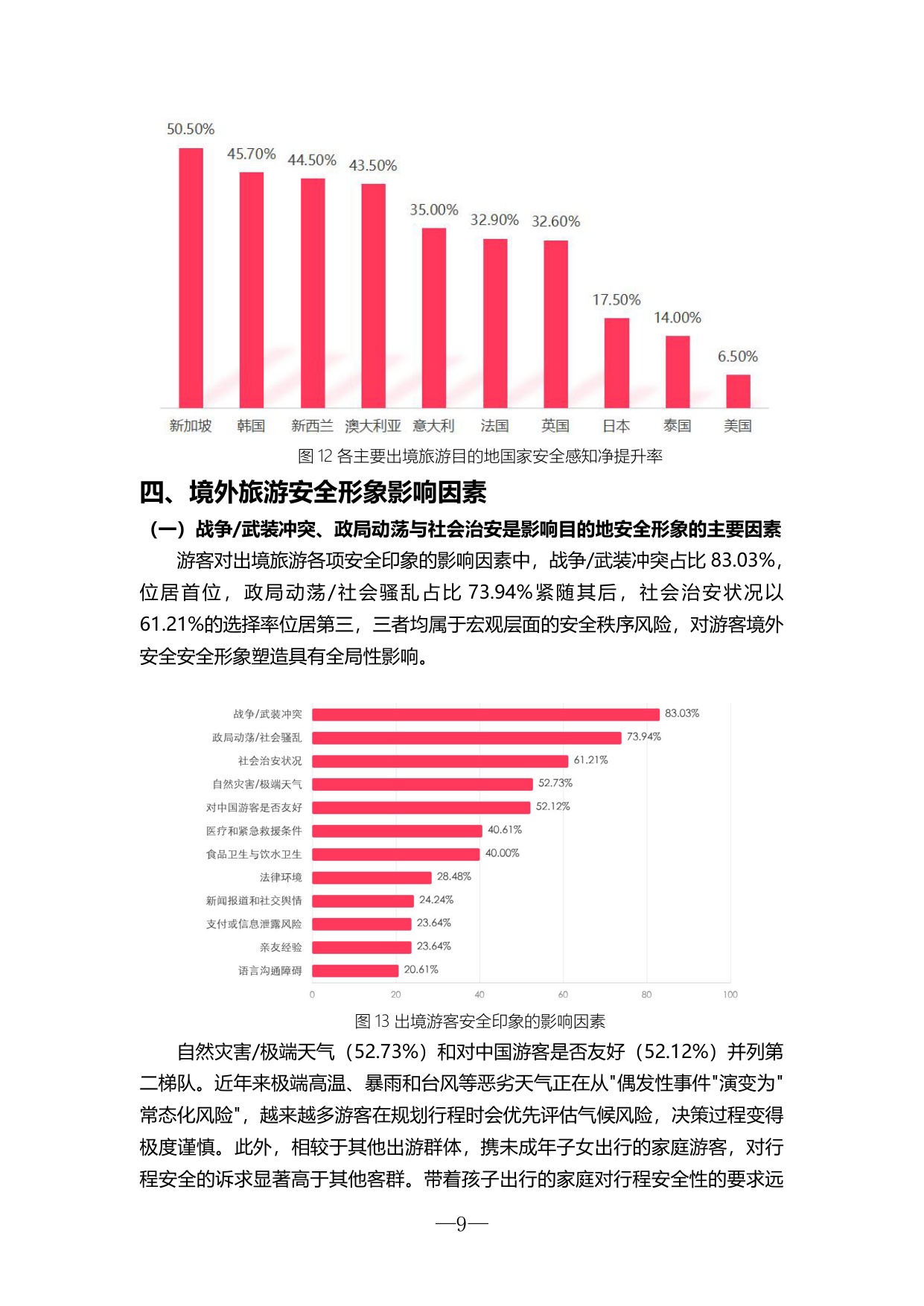2026全球旅游安全洞察报告.pdf