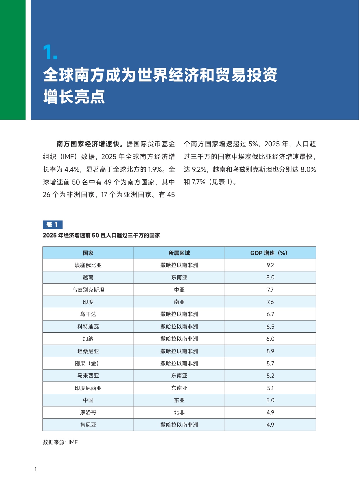 2026全球南方成为世界经济增长新亮点研究报告-全球南方研究中心.pdf