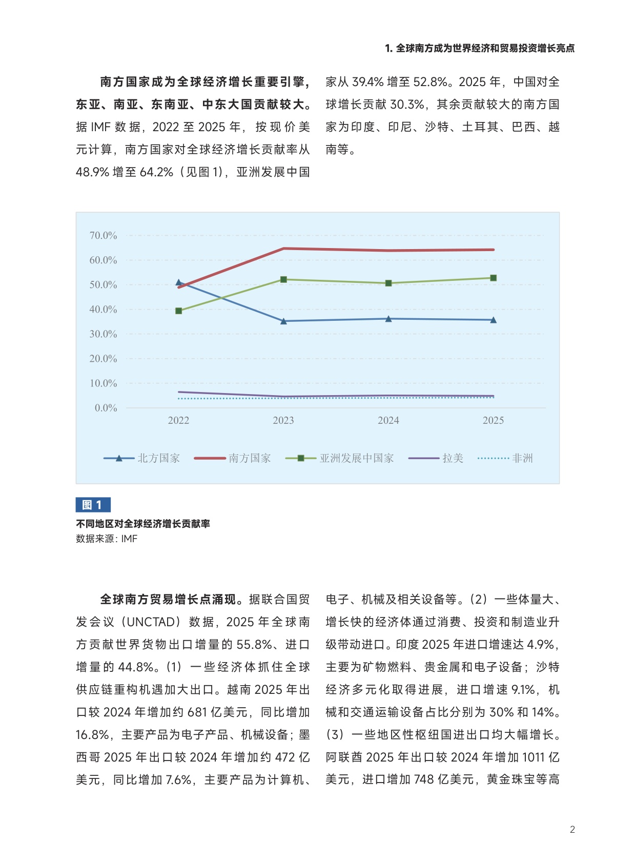 2026全球南方成为世界经济增长新亮点研究报告-全球南方研究中心.pdf