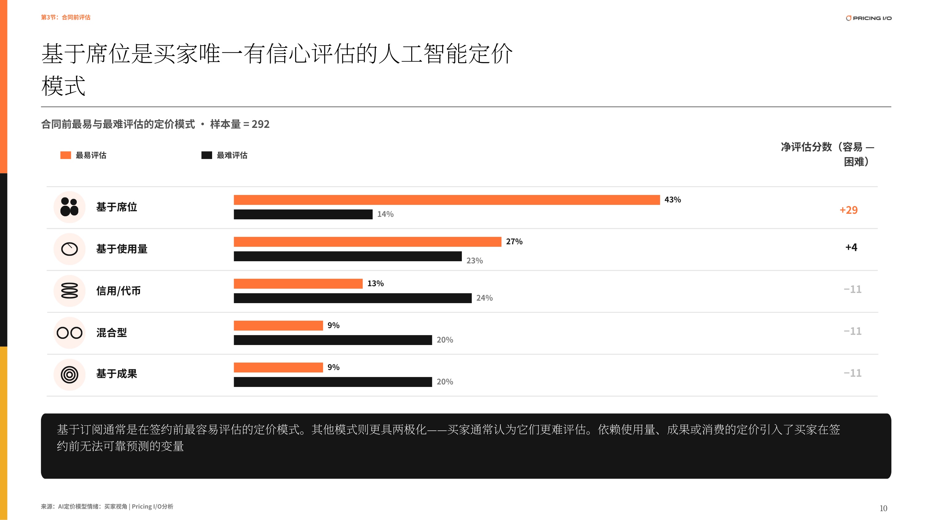 2026人工智能报告：从买家视角看AI定价-PRICING I_O, LLC..pdf