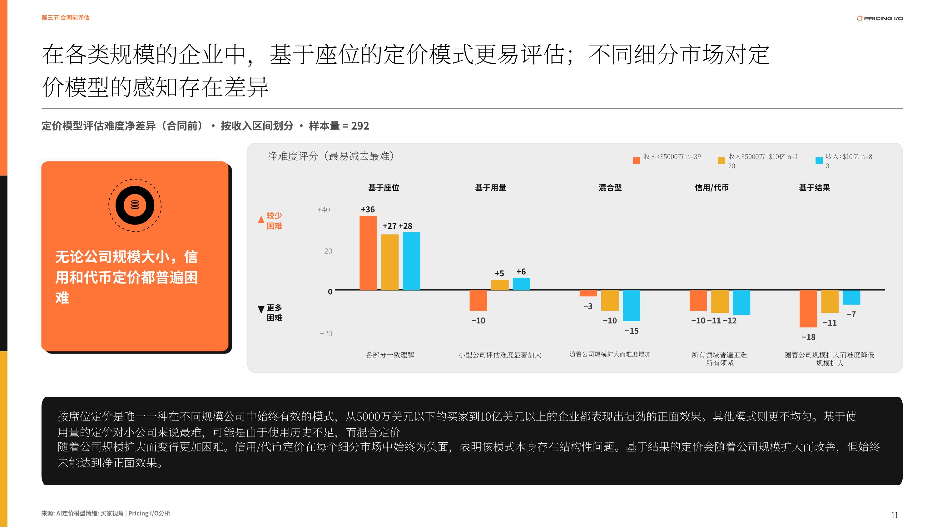 2026人工智能报告：从买家视角看AI定价-PRICING I_O, LLC..pdf