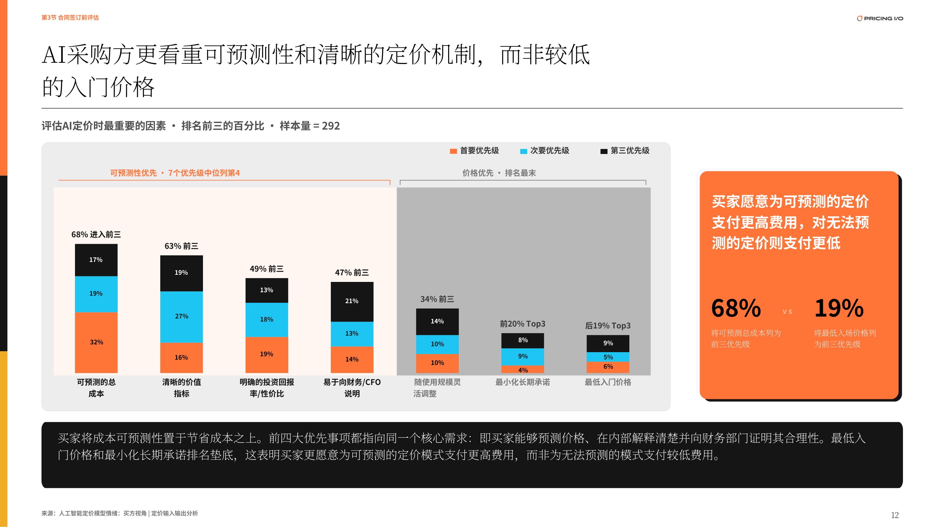 2026人工智能报告：从买家视角看AI定价-PRICING I_O, LLC..pdf