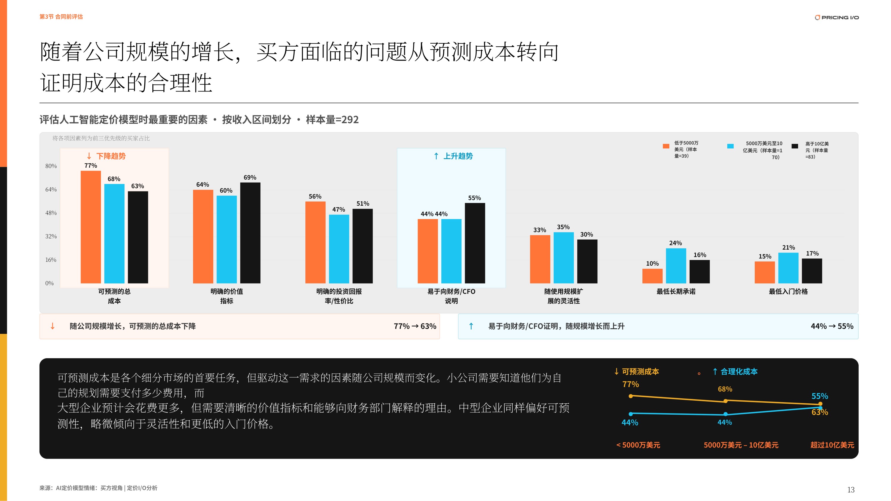 2026人工智能报告：从买家视角看AI定价-PRICING I_O, LLC..pdf