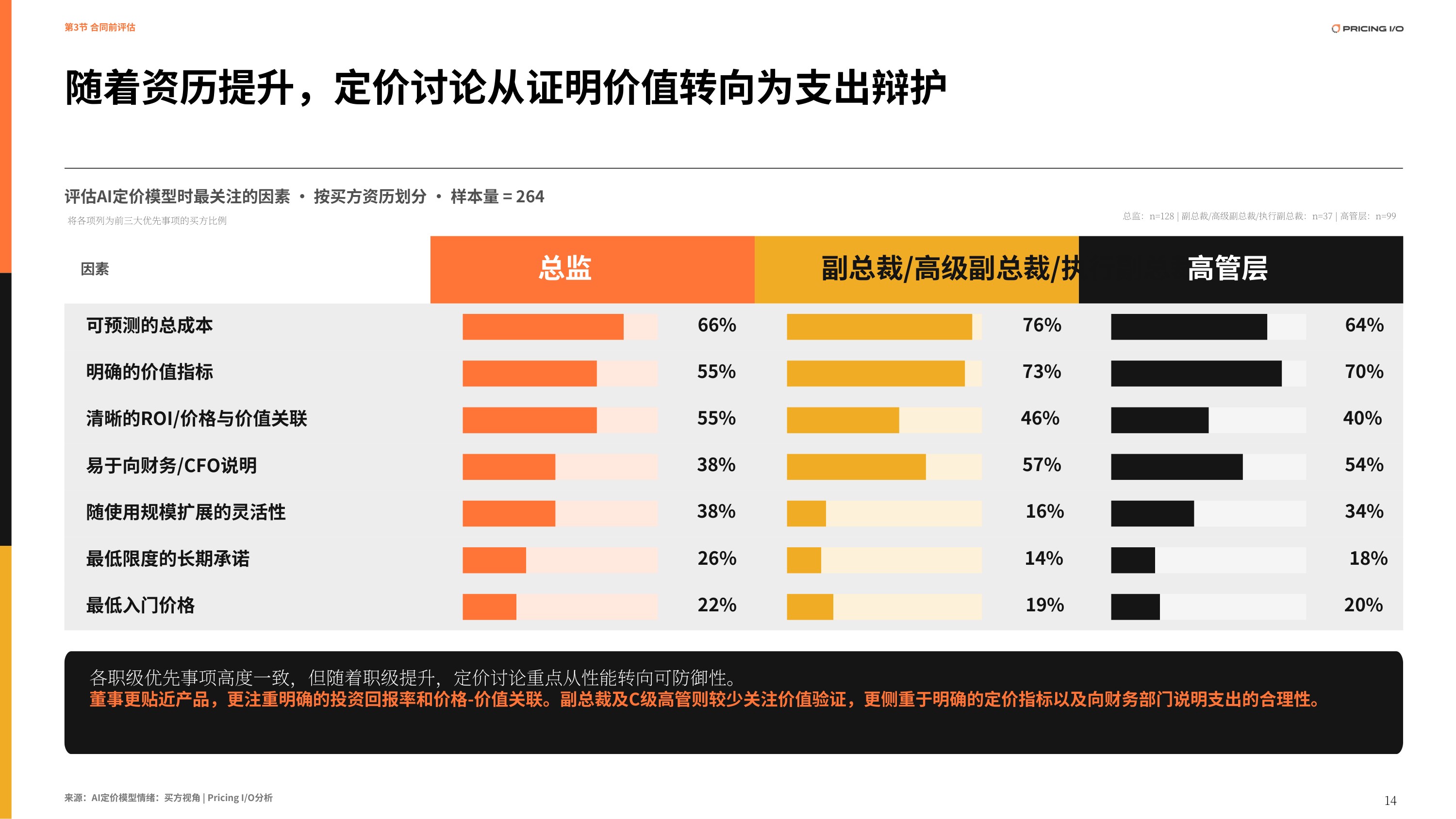 2026人工智能报告：从买家视角看AI定价-PRICING I_O, LLC..pdf