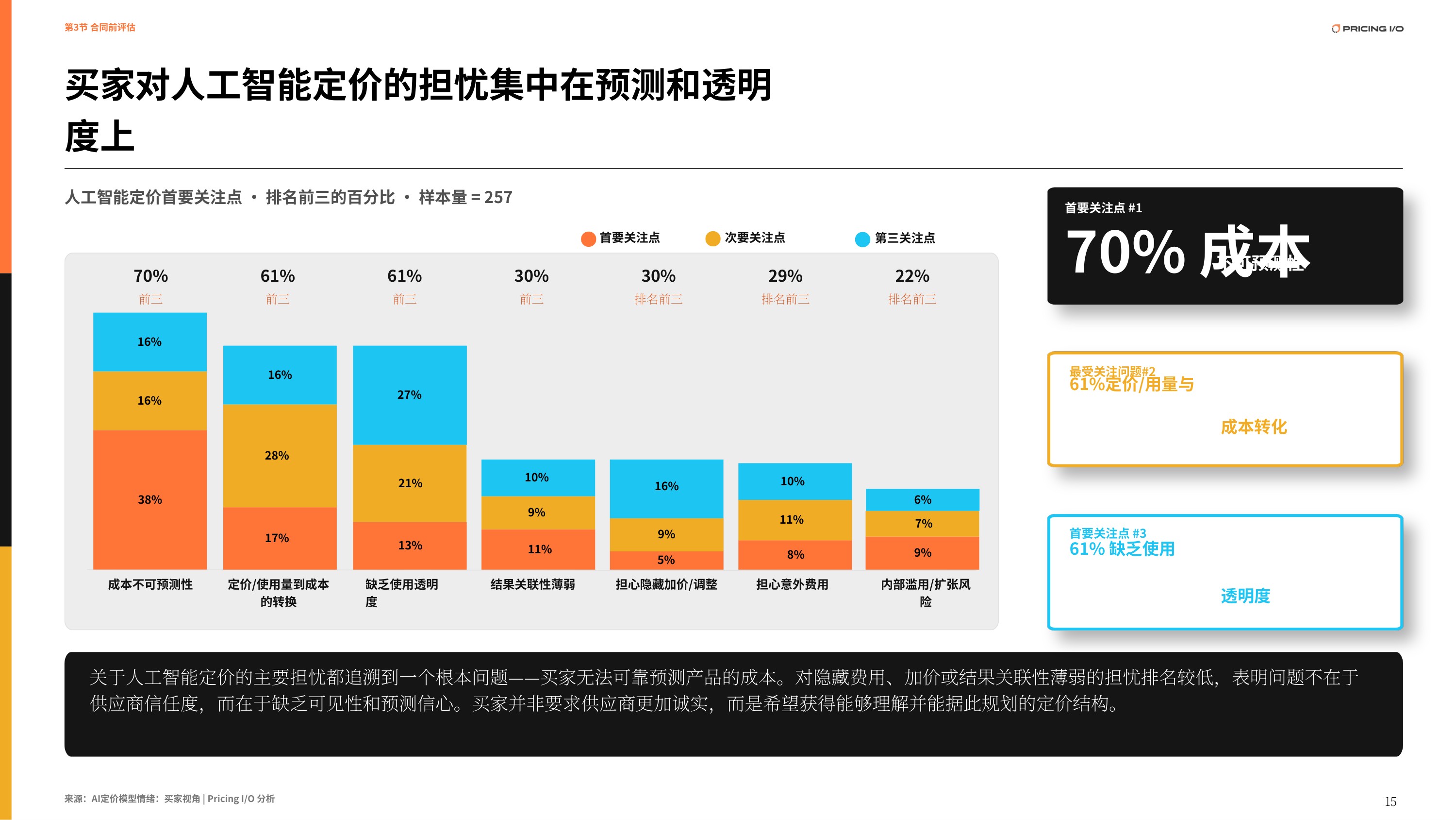 2026人工智能报告：从买家视角看AI定价-PRICING I_O, LLC..pdf