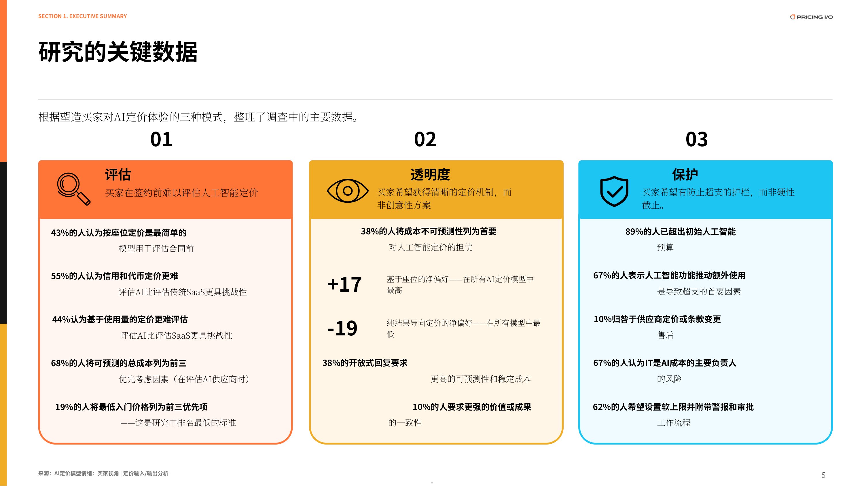 2026人工智能报告：从买家视角看AI定价-PRICING I_O, LLC..pdf