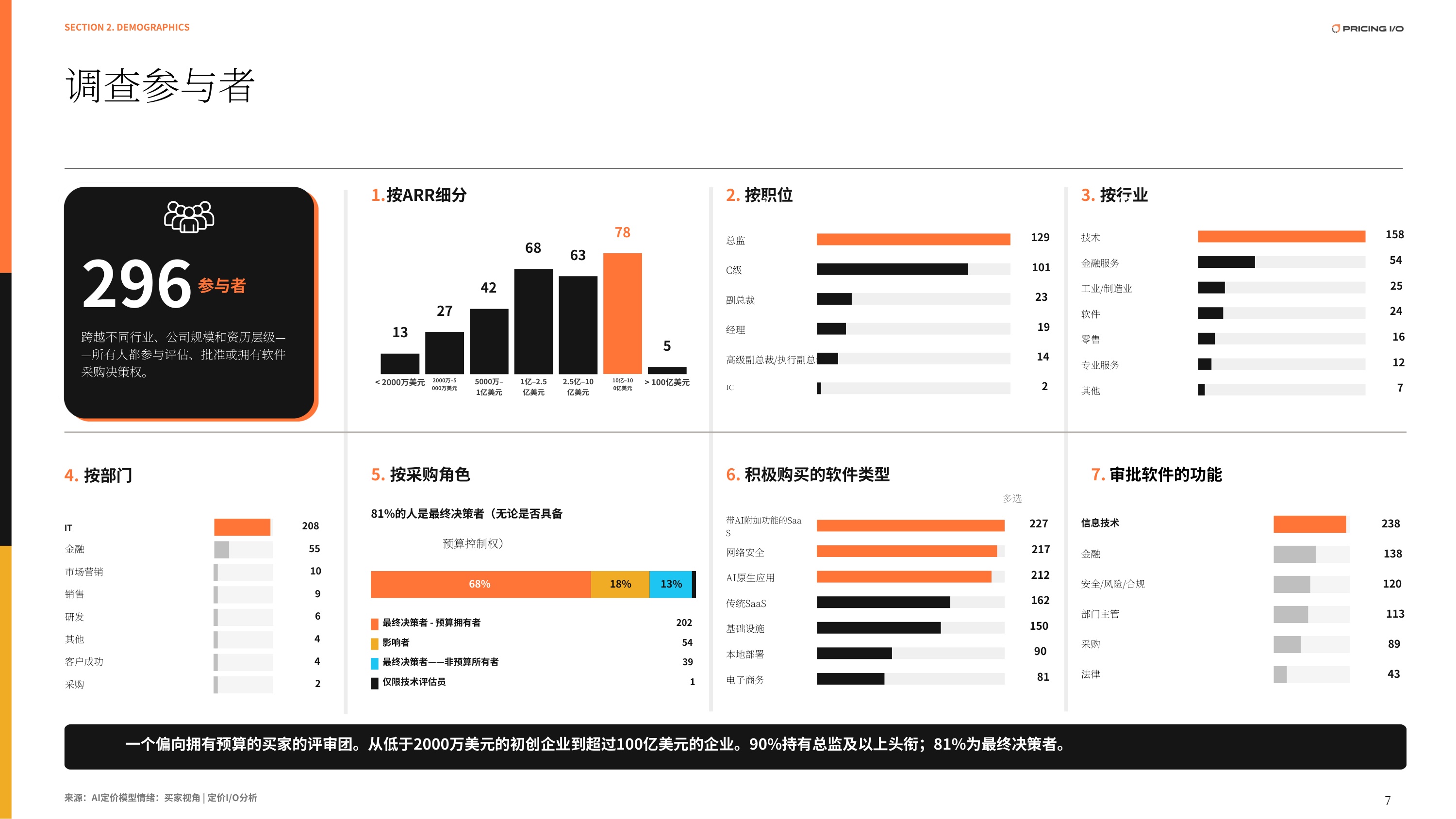2026人工智能报告：从买家视角看AI定价-PRICING I_O, LLC..pdf