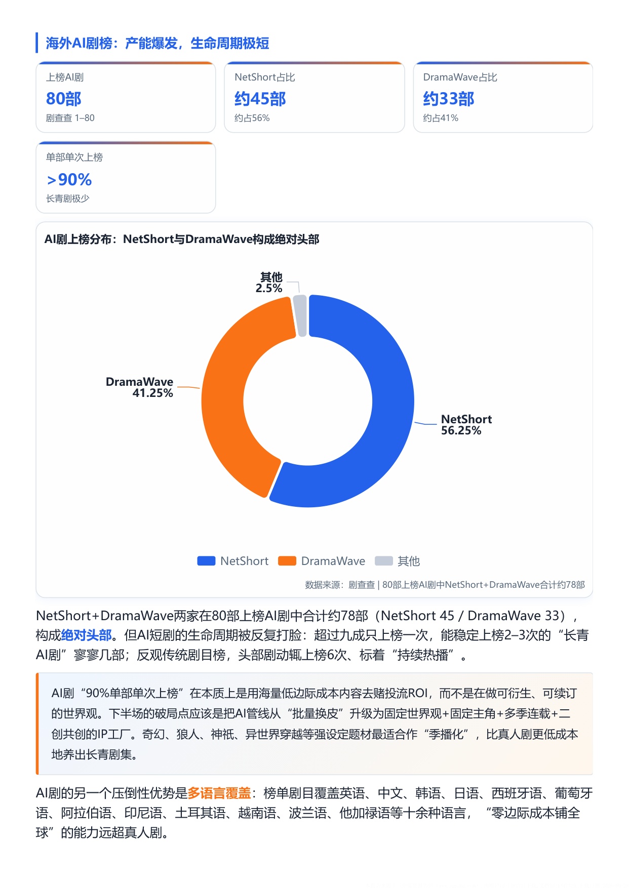 2026上半年短剧出海四维榜单-扬帆出海.pdf
