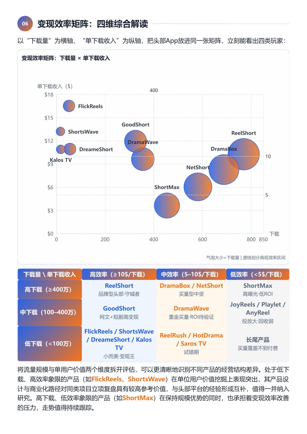 2026上半年短剧出海四维榜单-扬帆出海.pdf