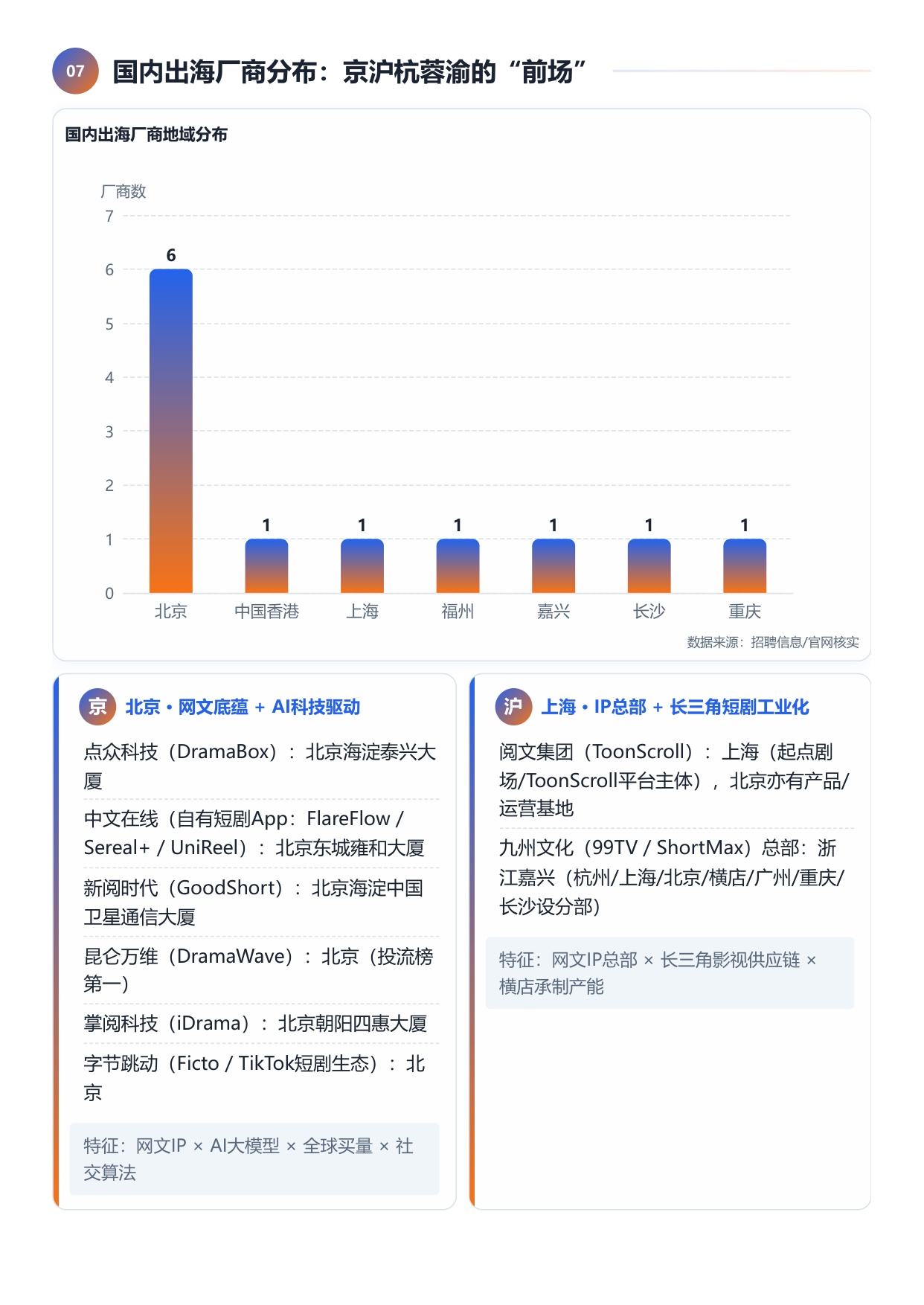 2026上半年短剧出海四维榜单-扬帆出海.pdf