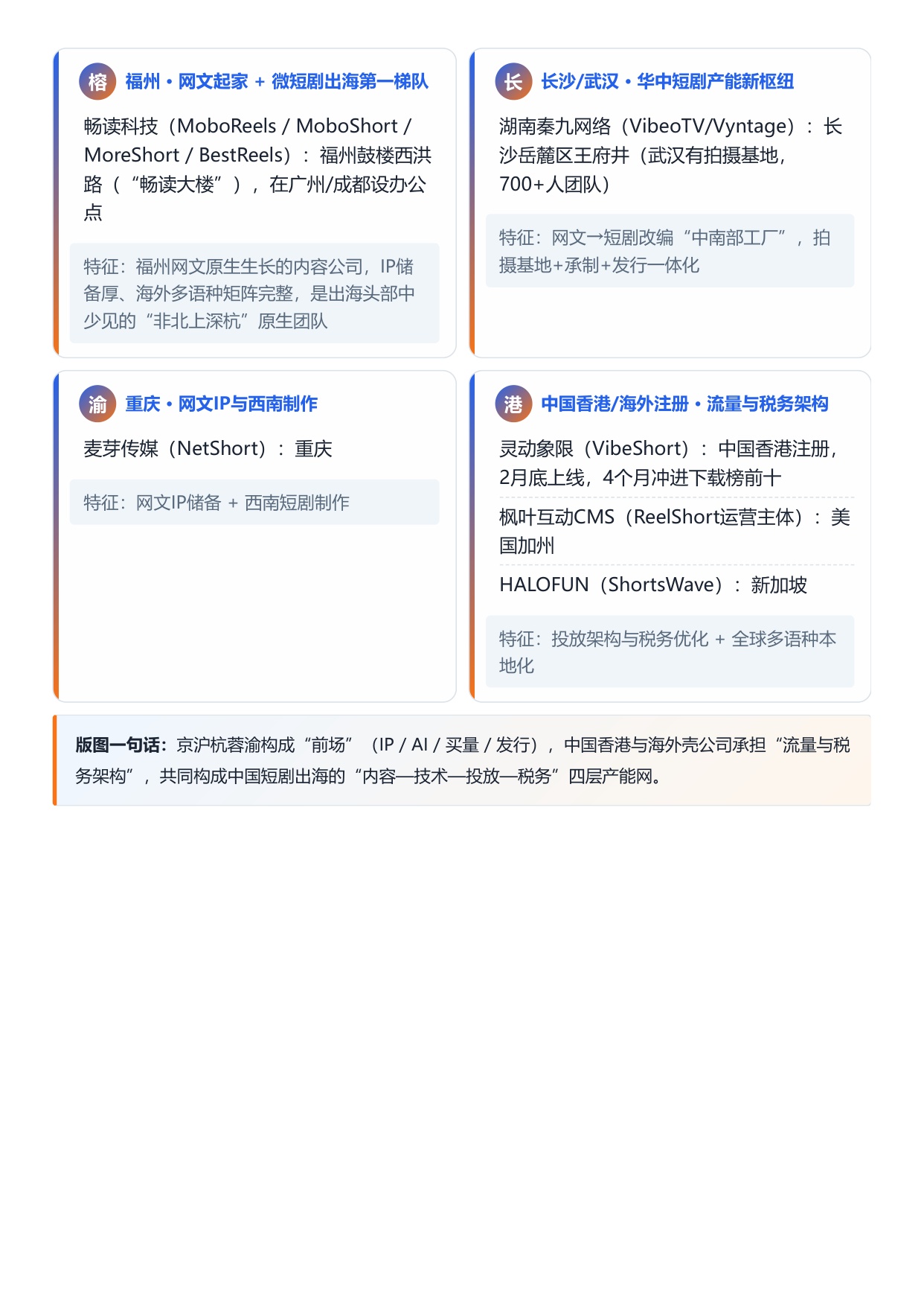 2026上半年短剧出海四维榜单-扬帆出海.pdf