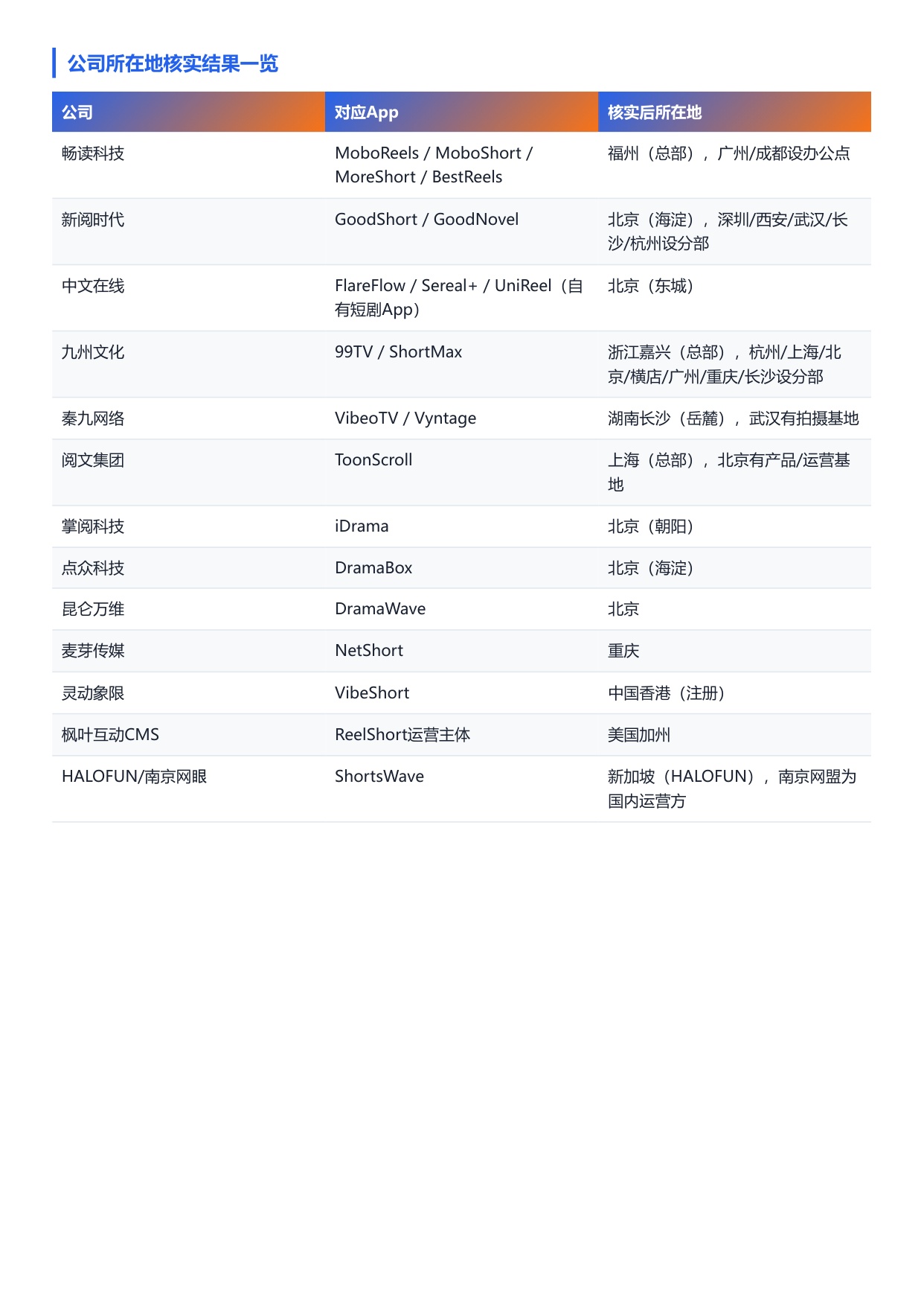 2026上半年短剧出海四维榜单-扬帆出海.pdf