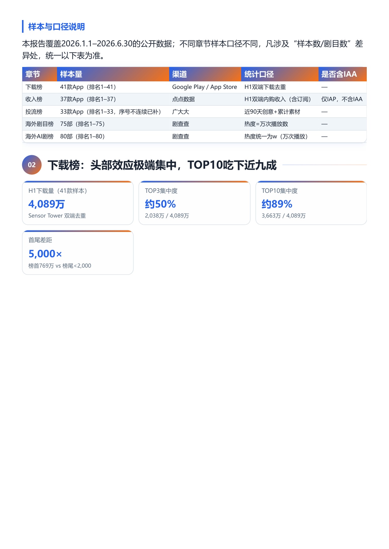 2026上半年短剧出海四维榜单-扬帆出海.pdf
