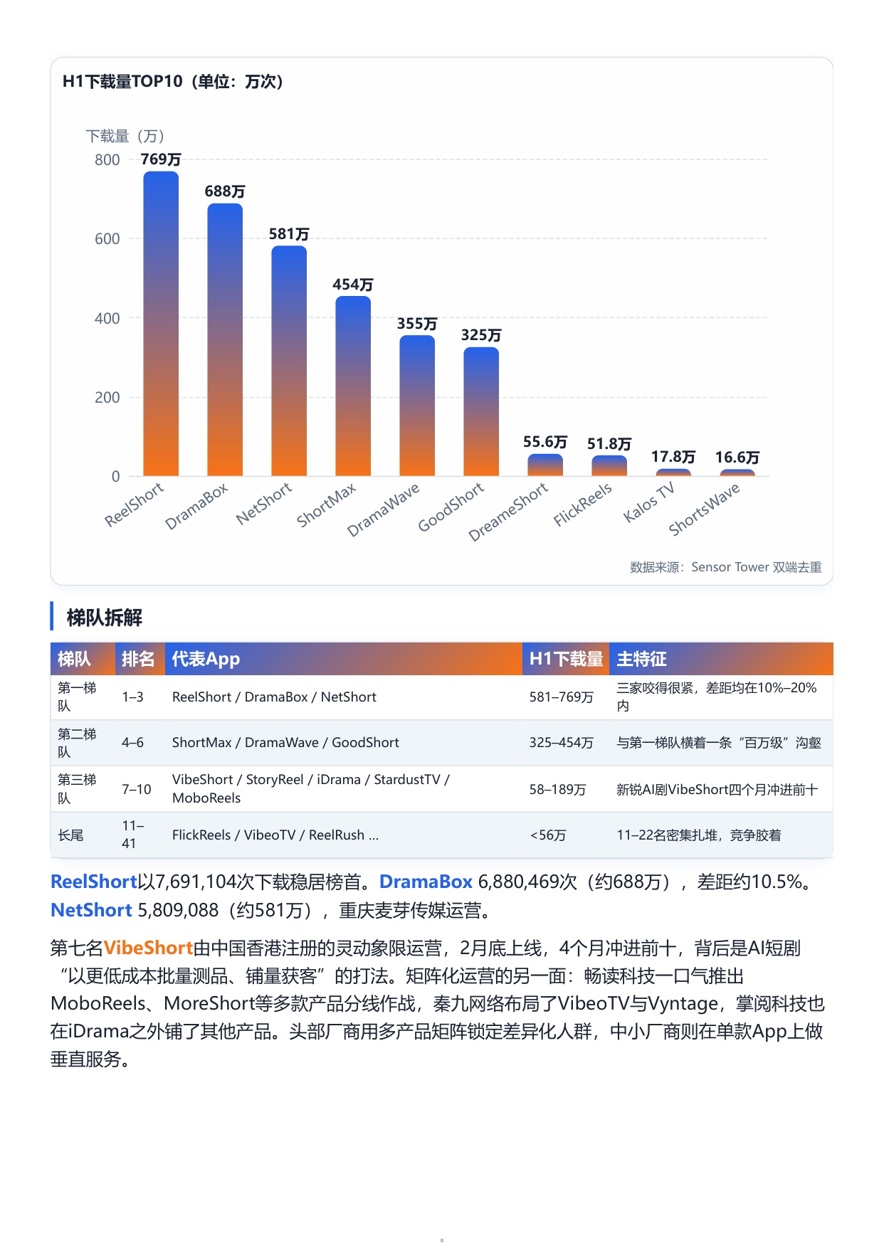 2026上半年短剧出海四维榜单-扬帆出海.pdf