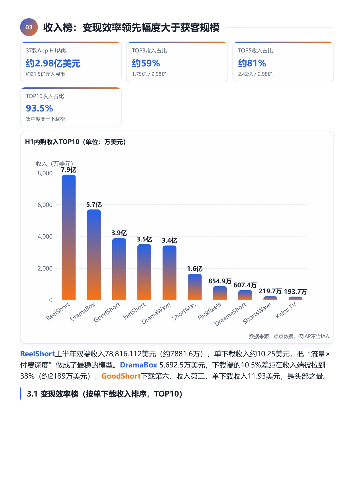 2026上半年短剧出海四维榜单-扬帆出海.pdf