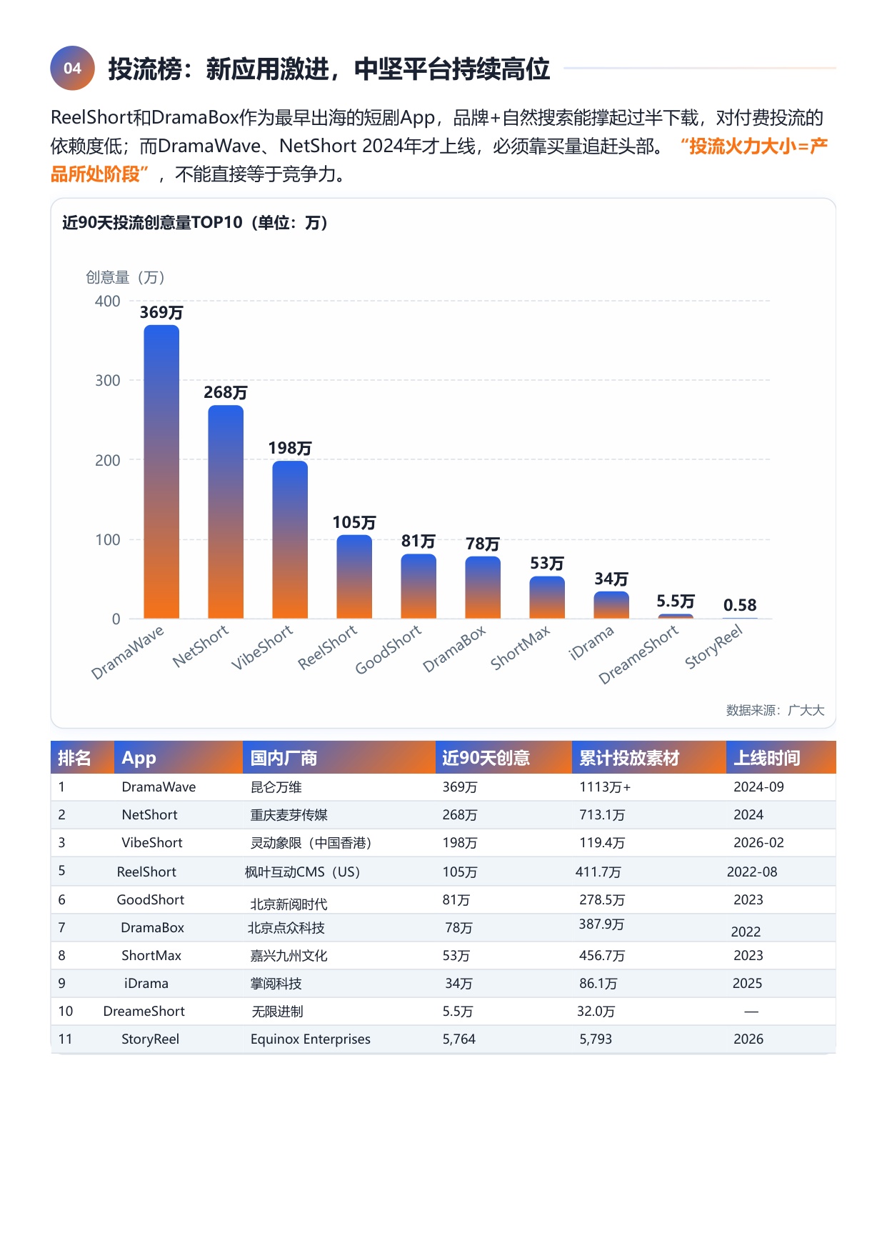 2026上半年短剧出海四维榜单-扬帆出海.pdf
