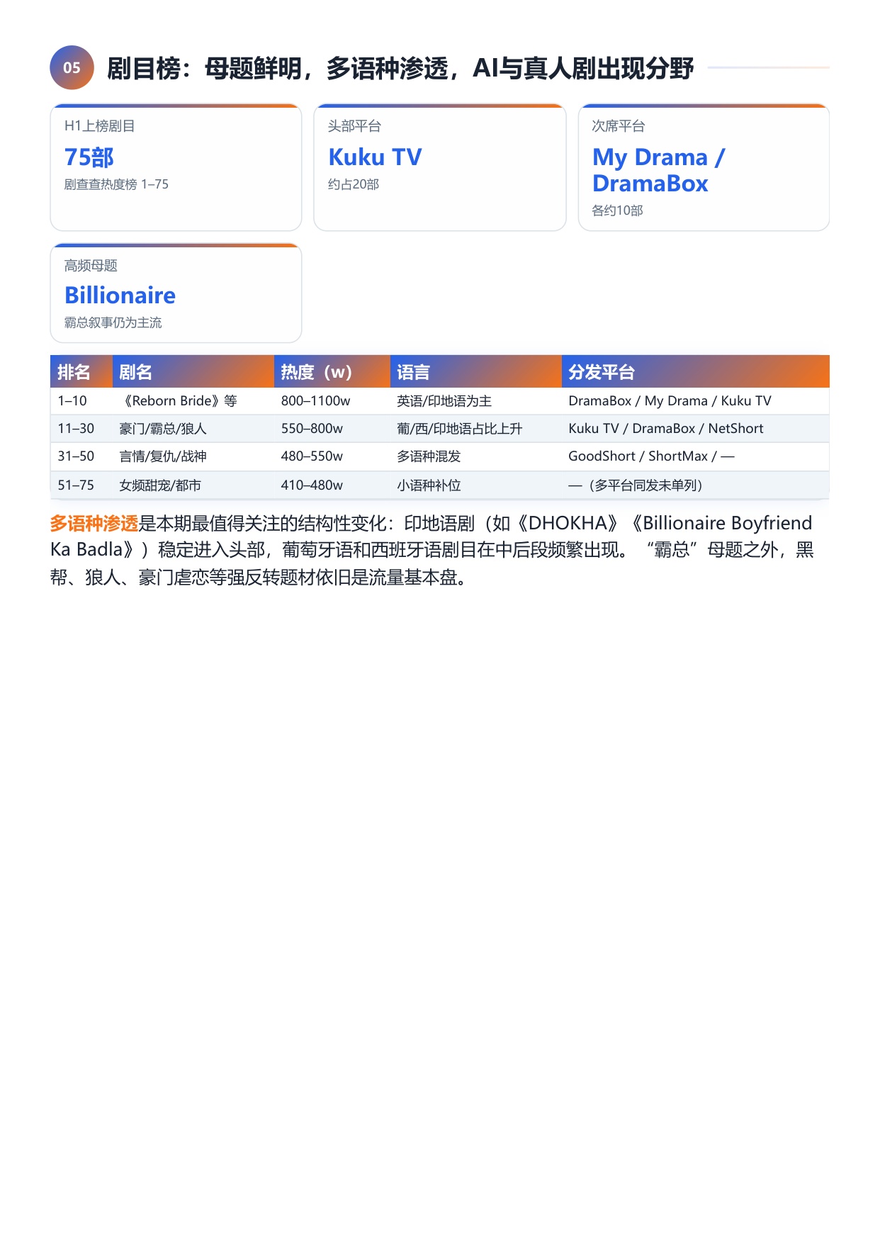 2026上半年短剧出海四维榜单-扬帆出海.pdf