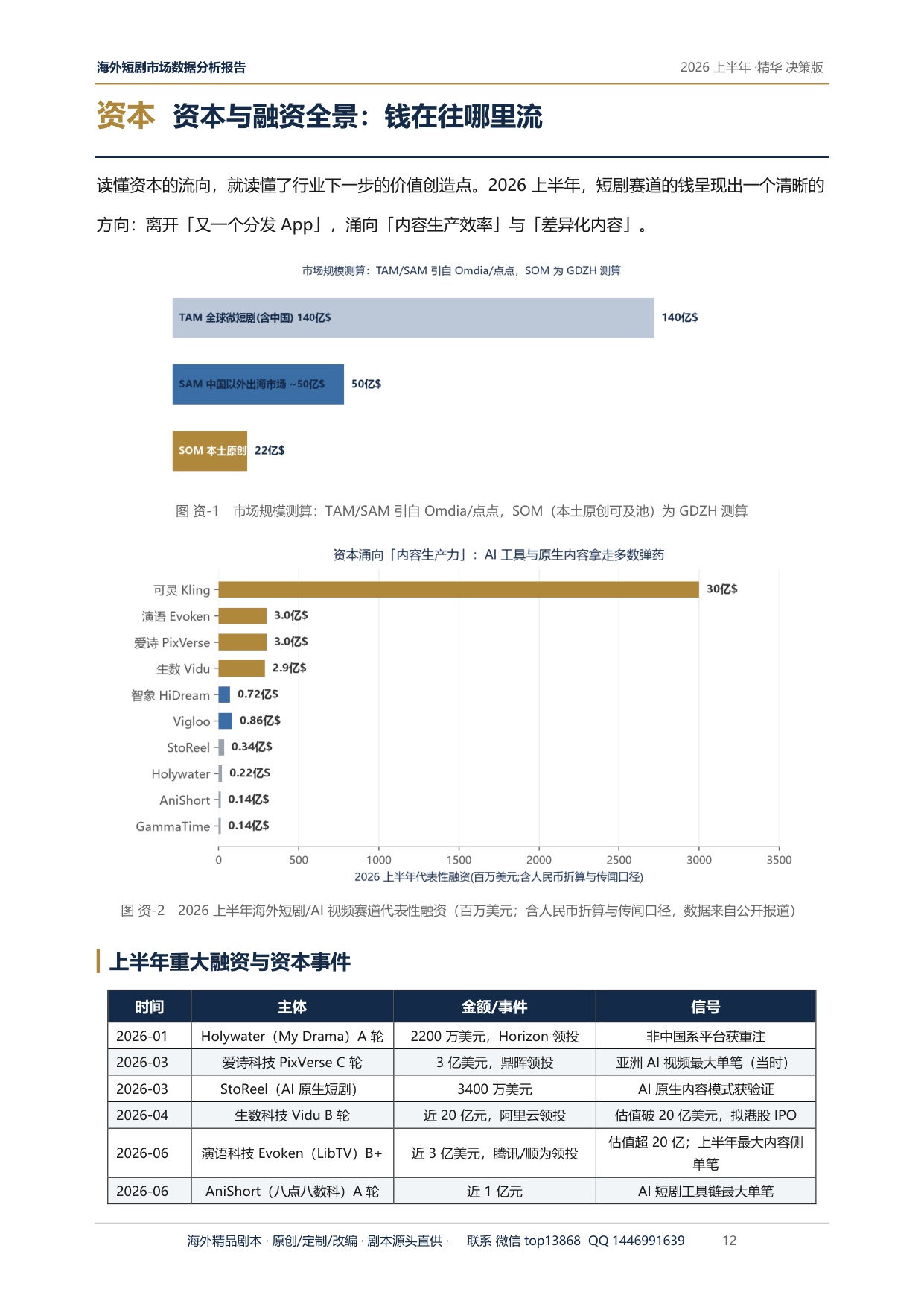 2026上半年海外短剧市场深度研究报告-GDZH内容数据实验室.pdf