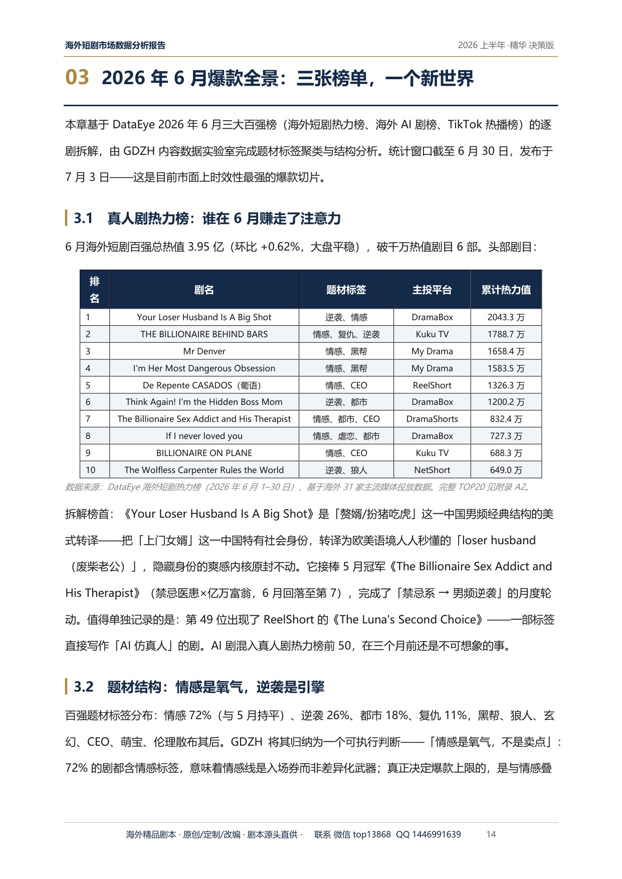 2026上半年海外短剧市场深度研究报告-GDZH内容数据实验室.pdf