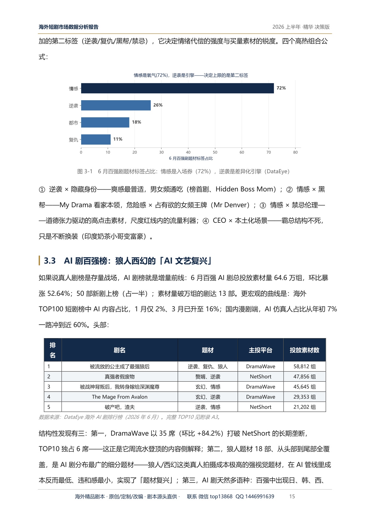 2026上半年海外短剧市场深度研究报告-GDZH内容数据实验室.pdf